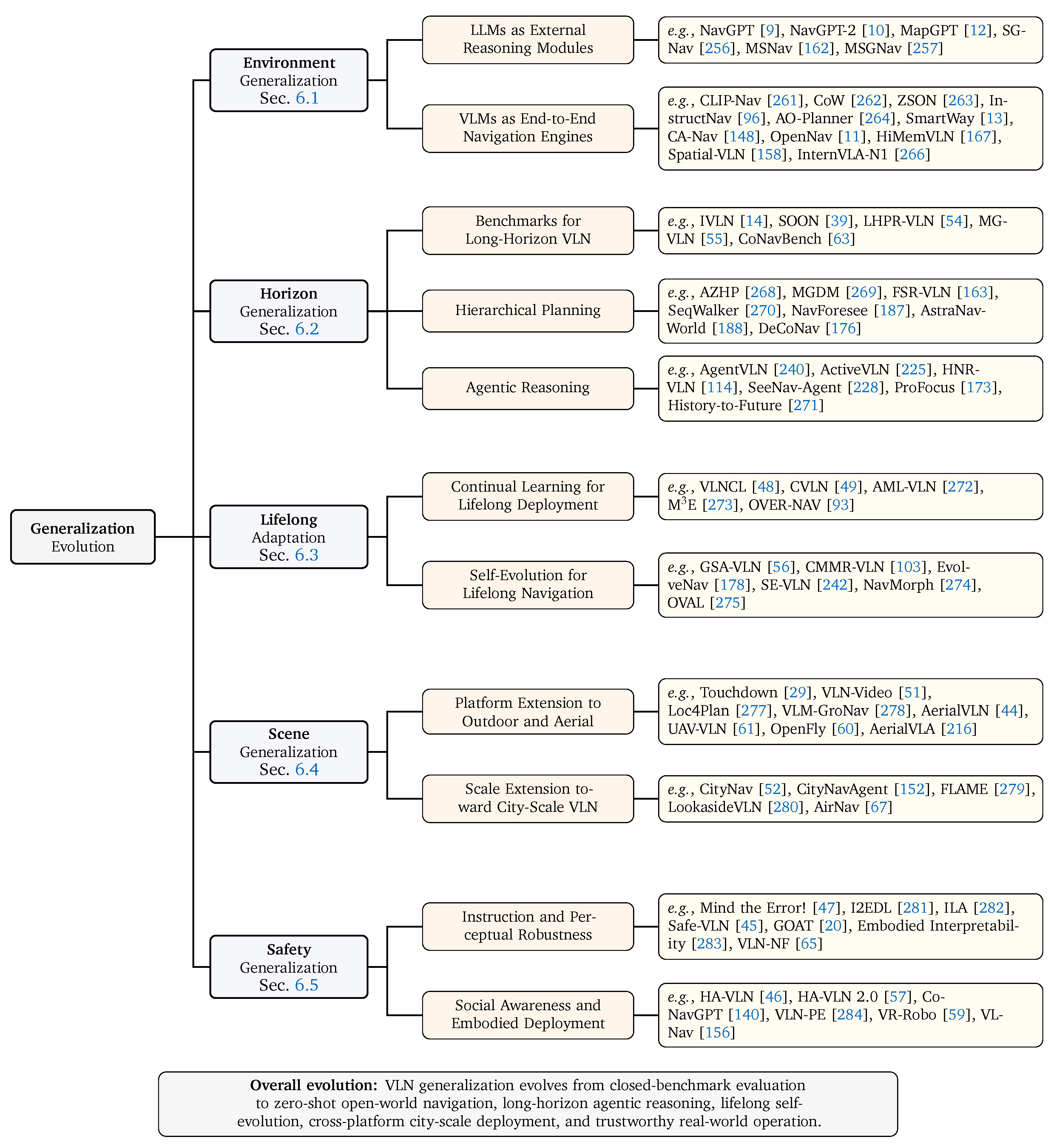 Preprints 221112 g009