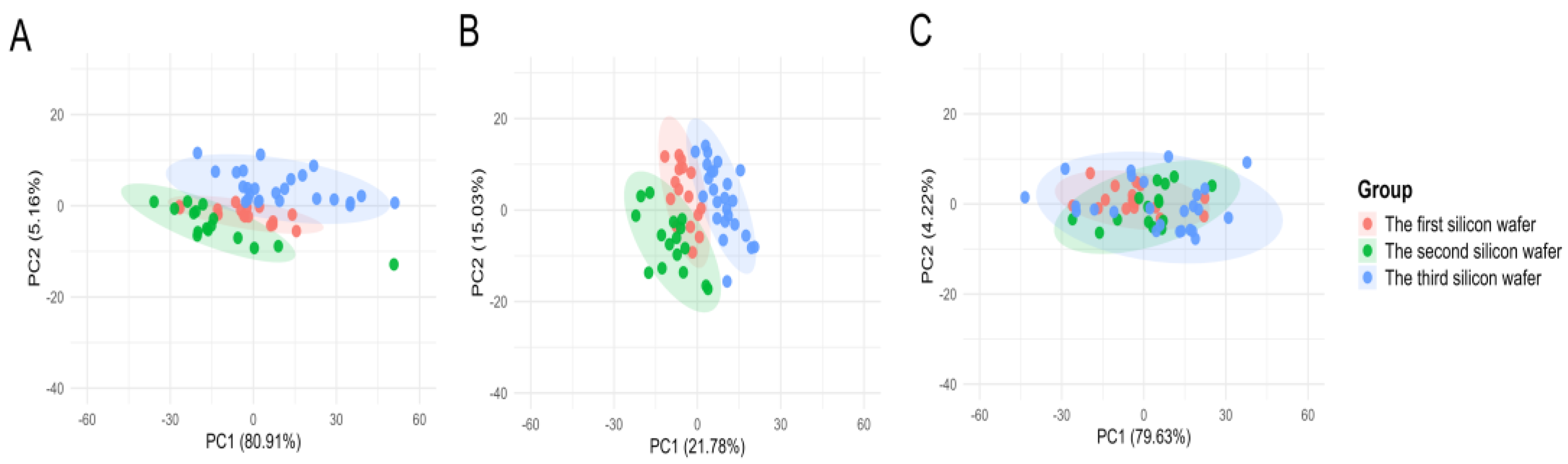 Preprints 188627 g002