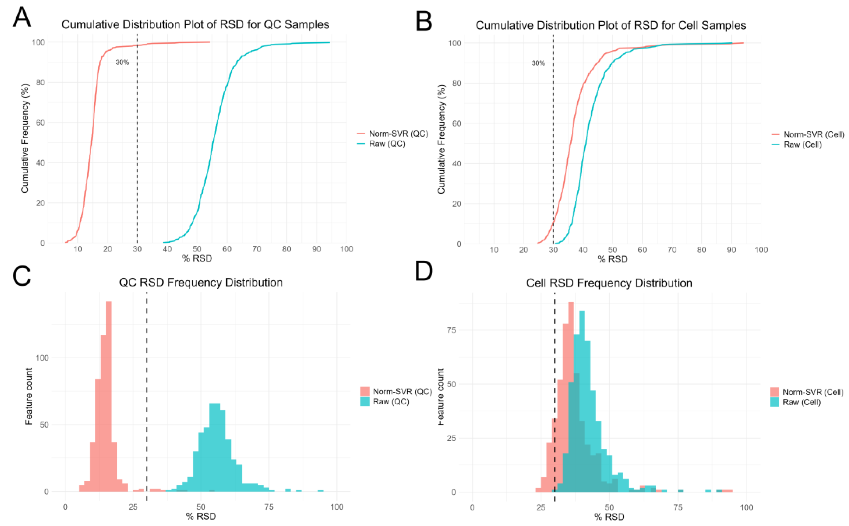 Preprints 188627 g003