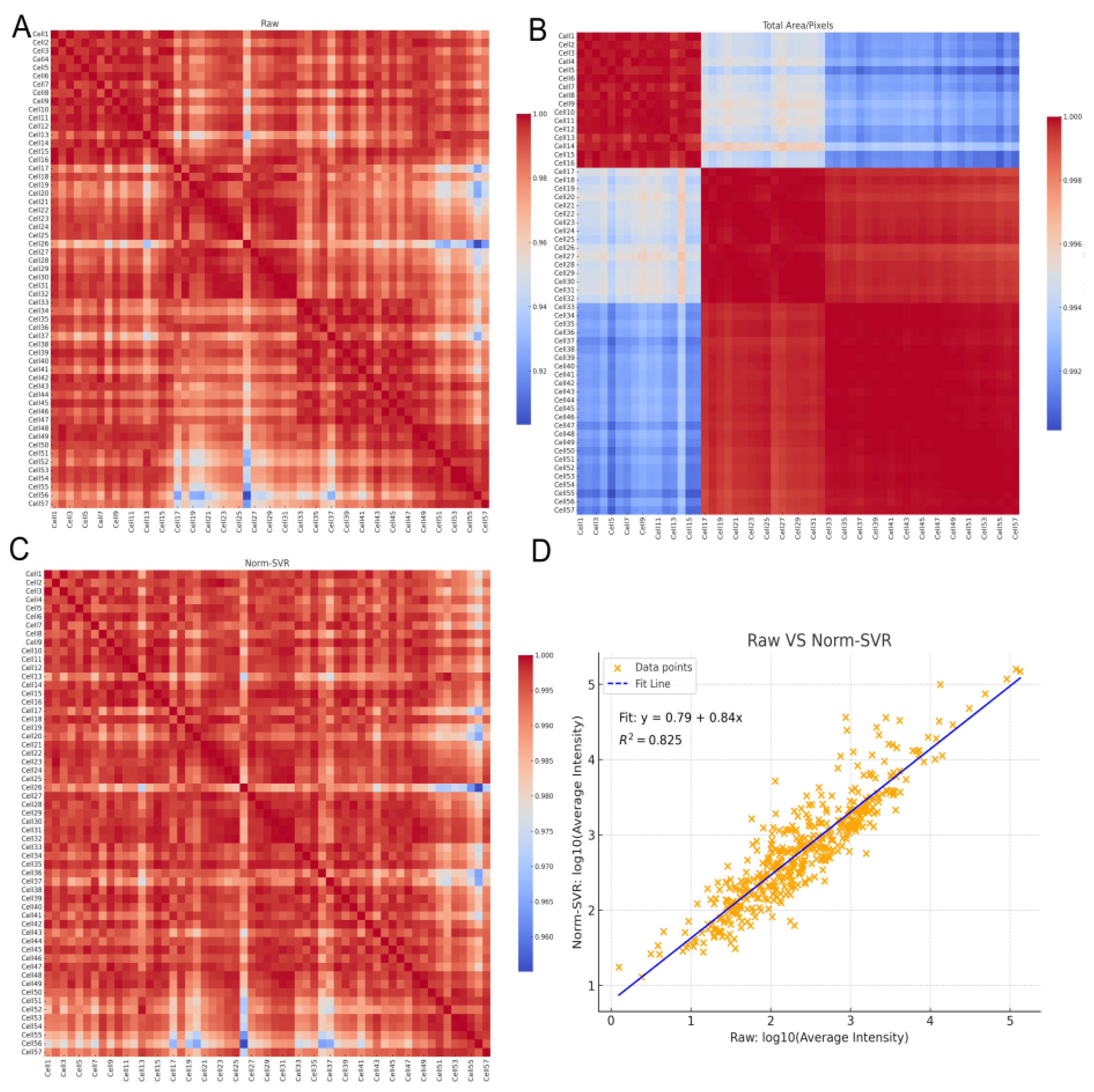 Preprints 188627 g004
