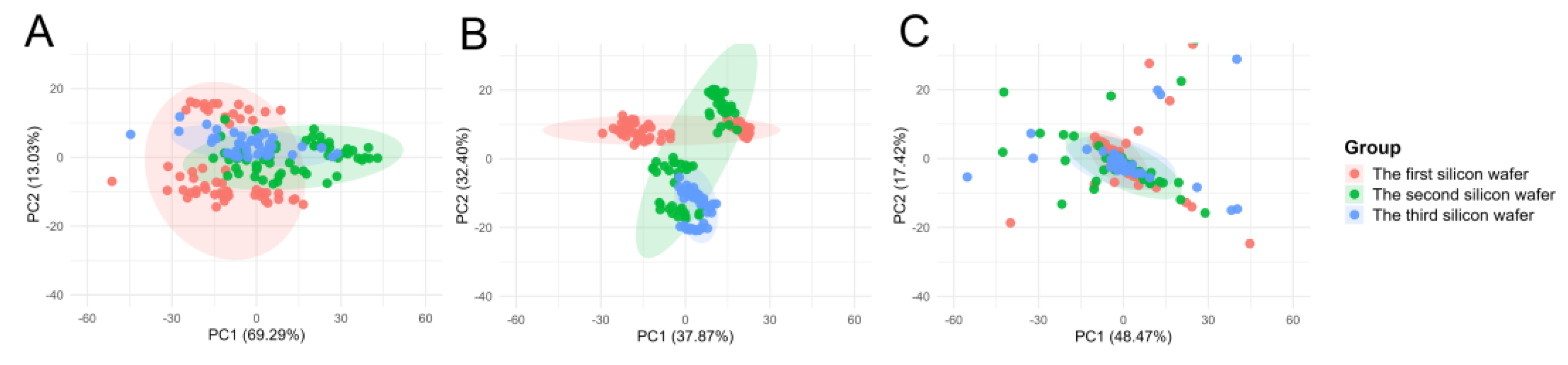 Preprints 188627 g005
