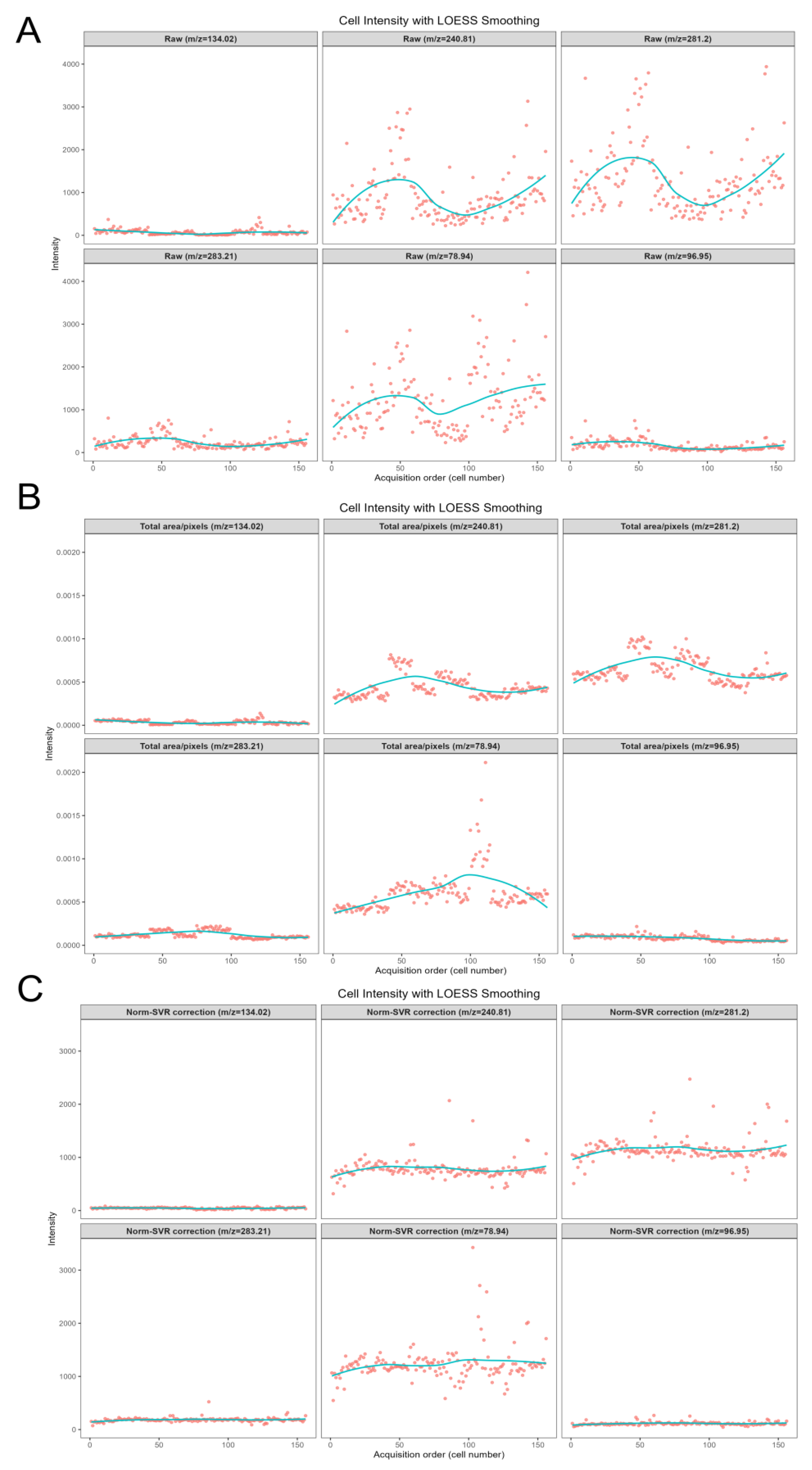Preprints 188627 g006