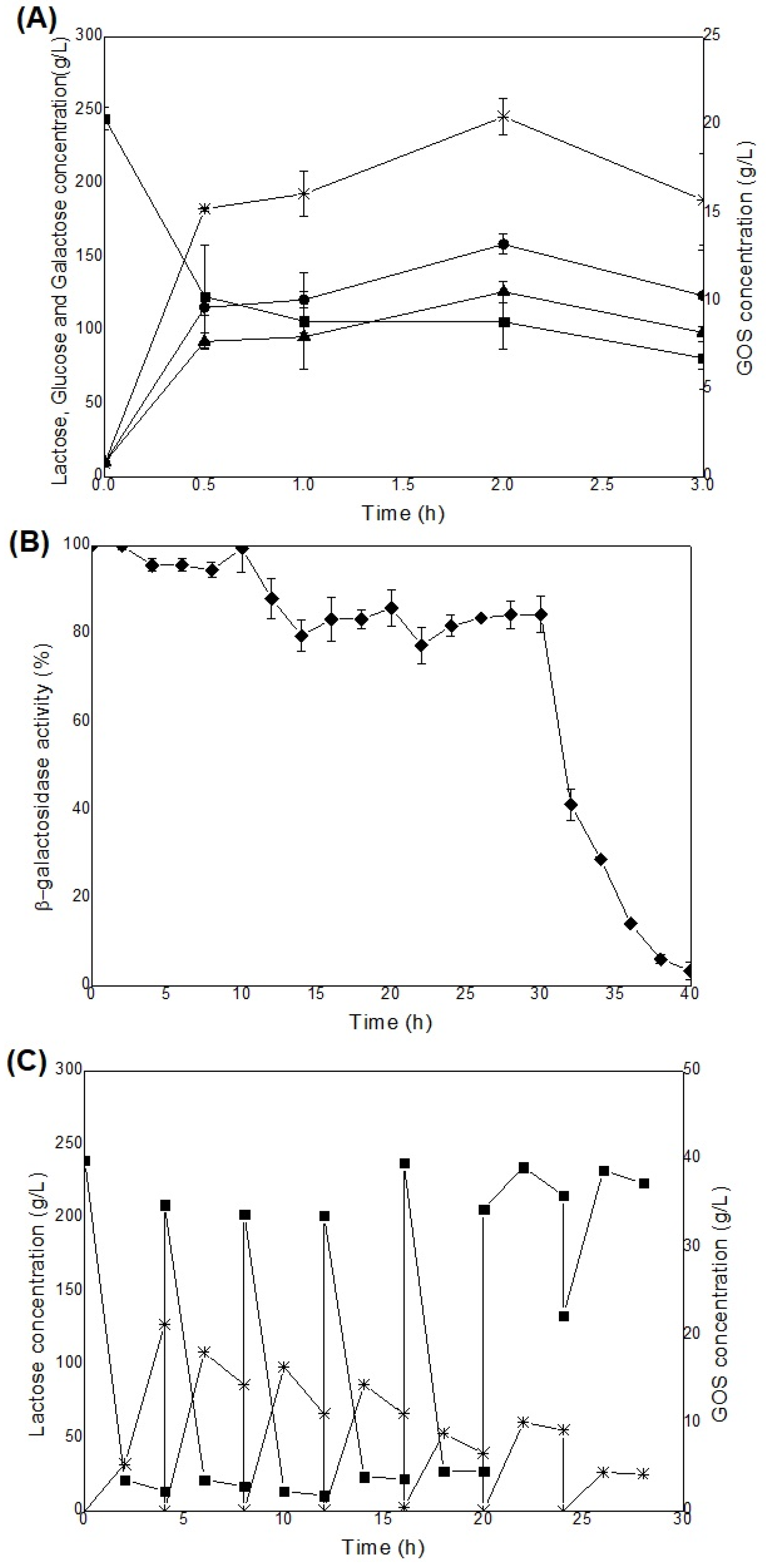 Preprints 196367 g005