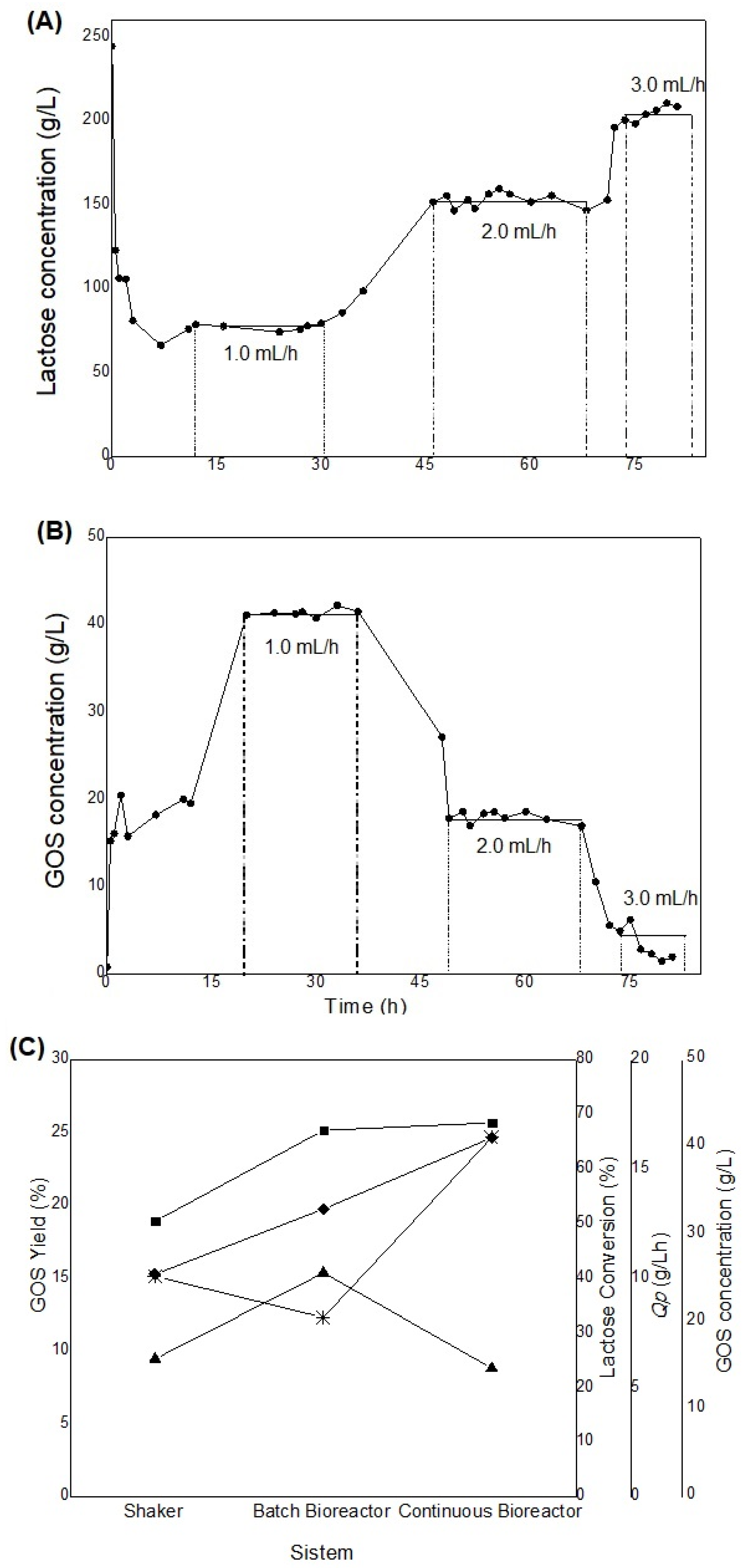 Preprints 196367 g006