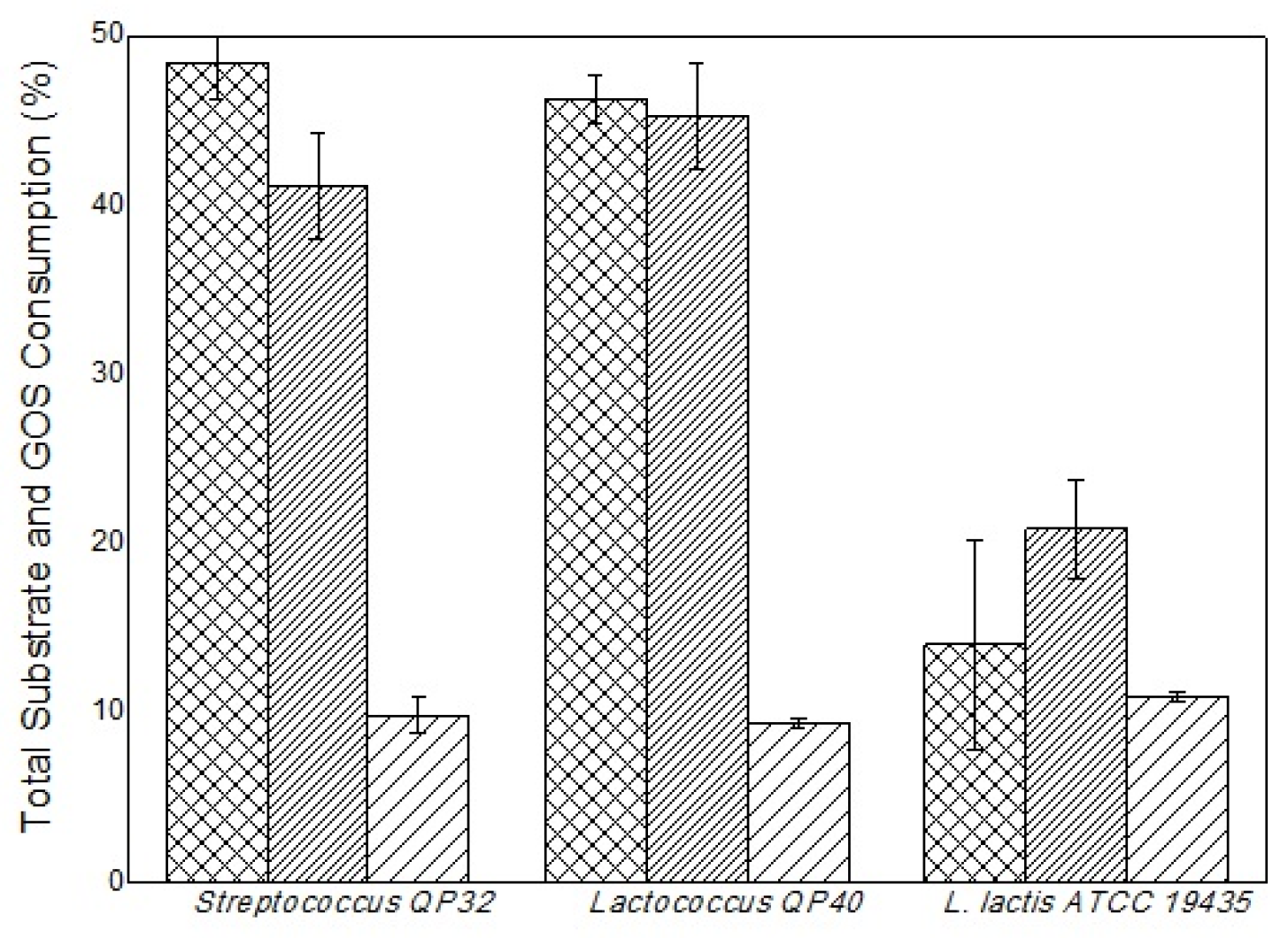 Preprints 196367 g007