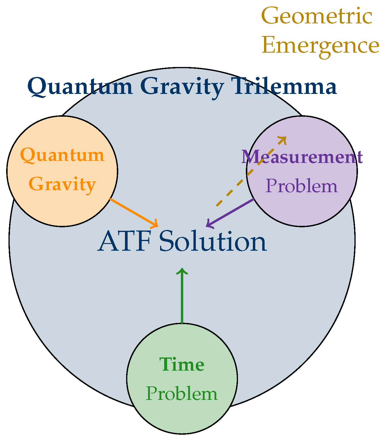 Preprints 192123 g001