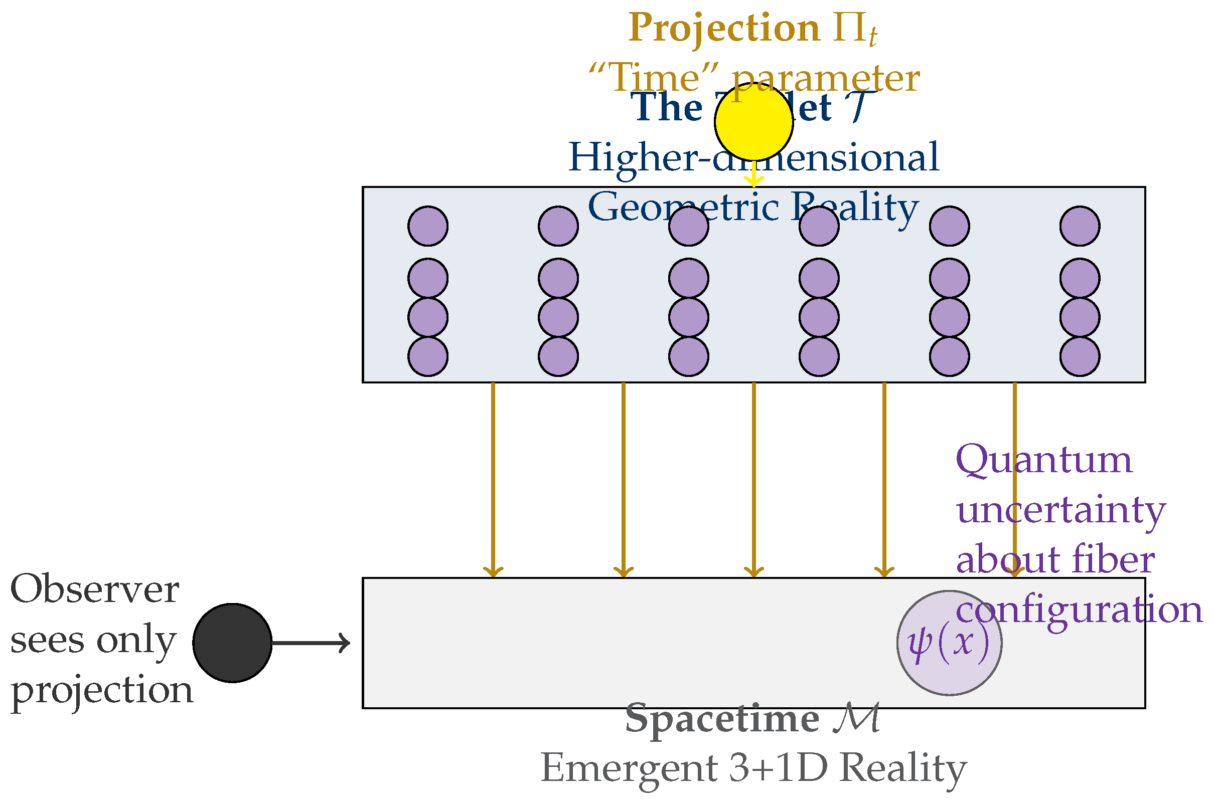 Preprints 192123 g002