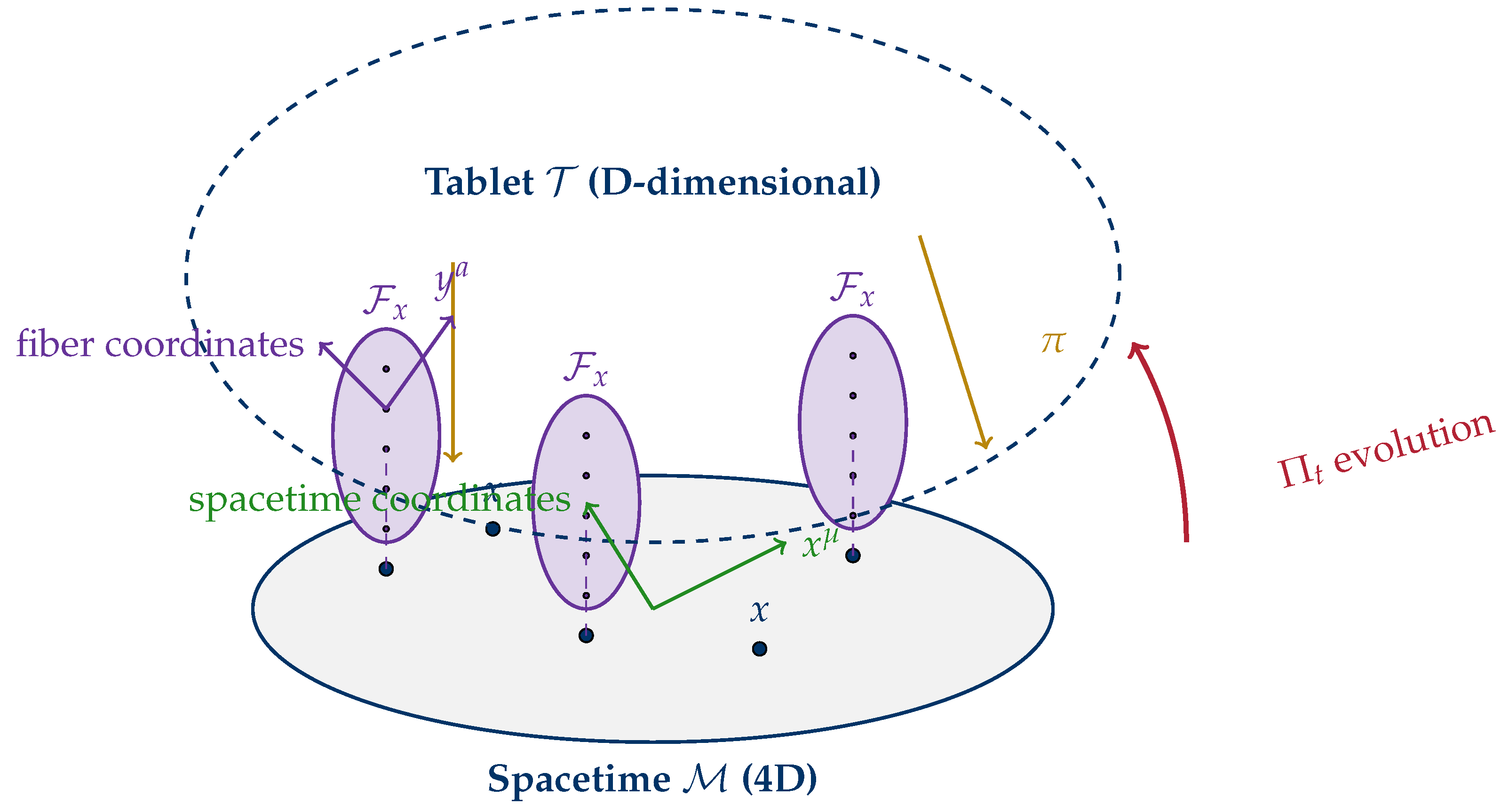 Preprints 192123 g003