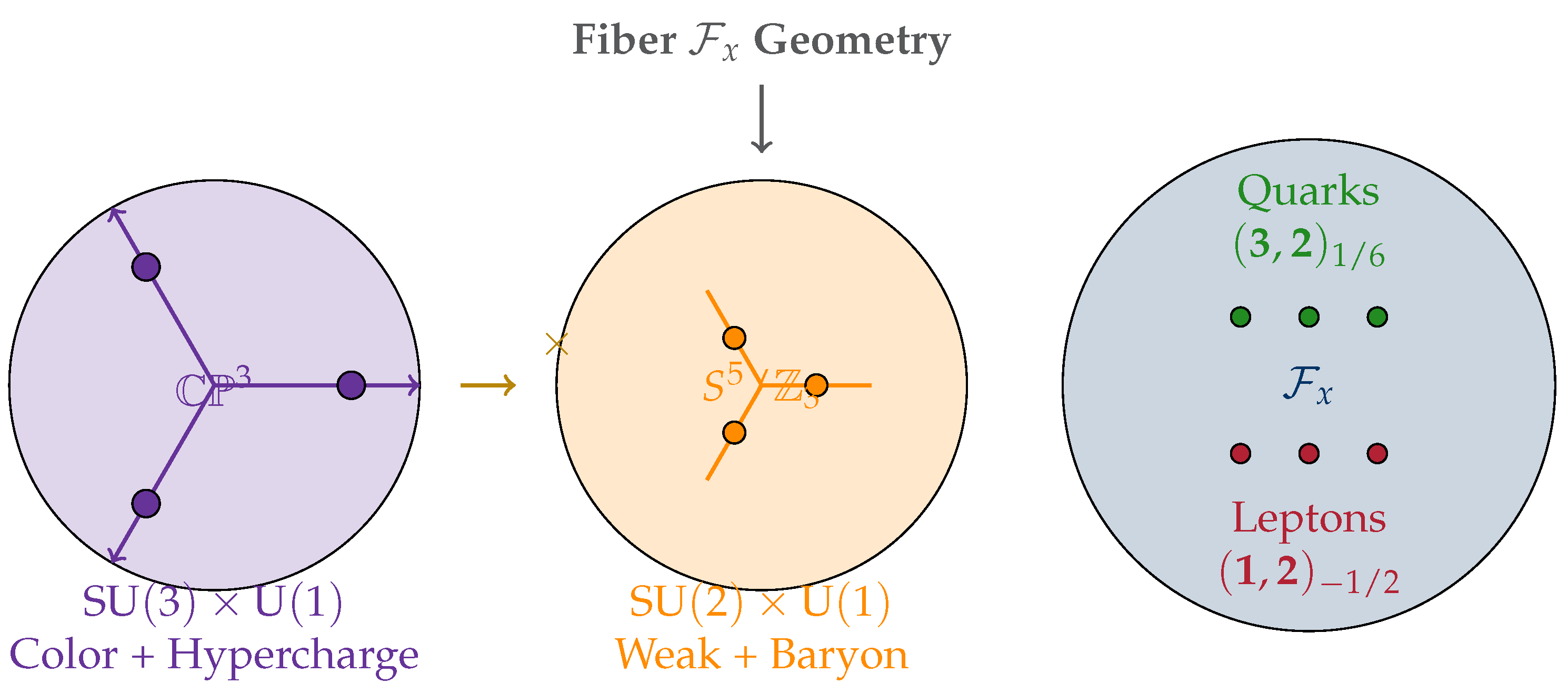 Preprints 192123 g004