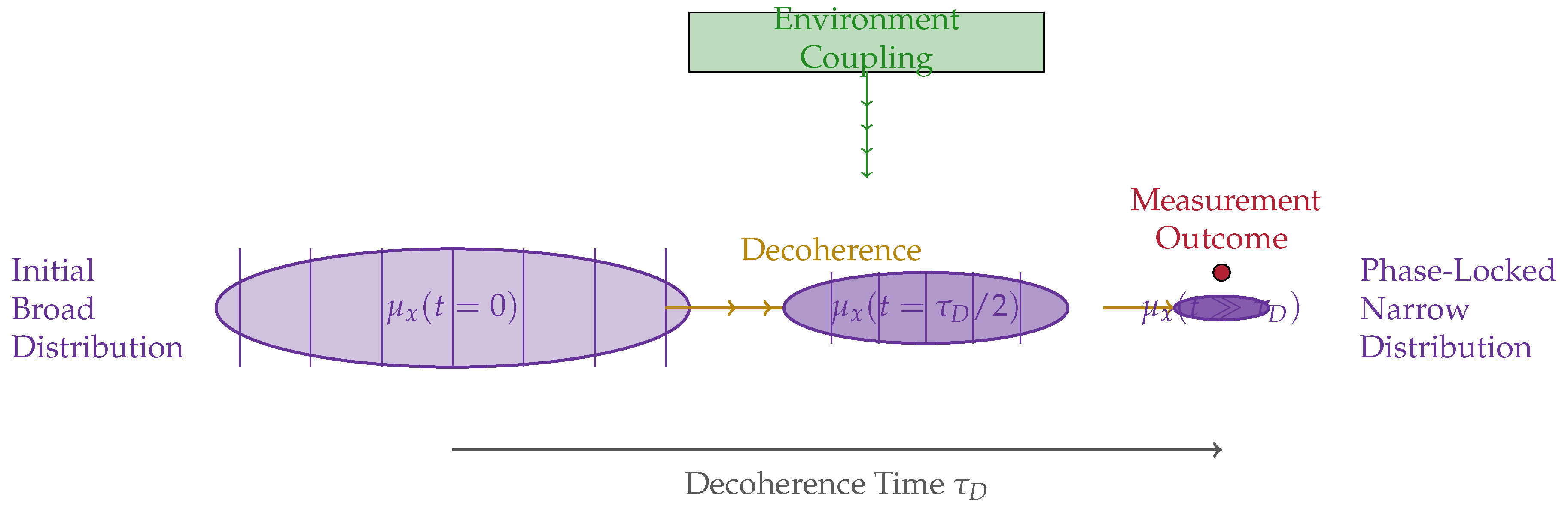 Preprints 192123 g005