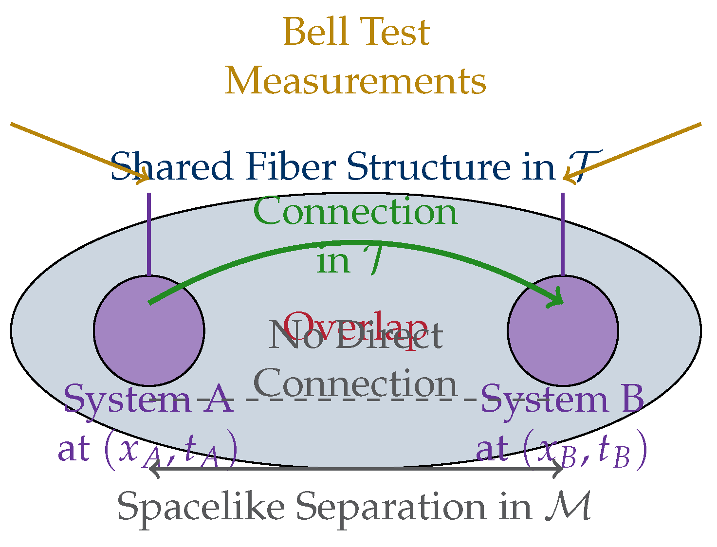Preprints 192123 g006