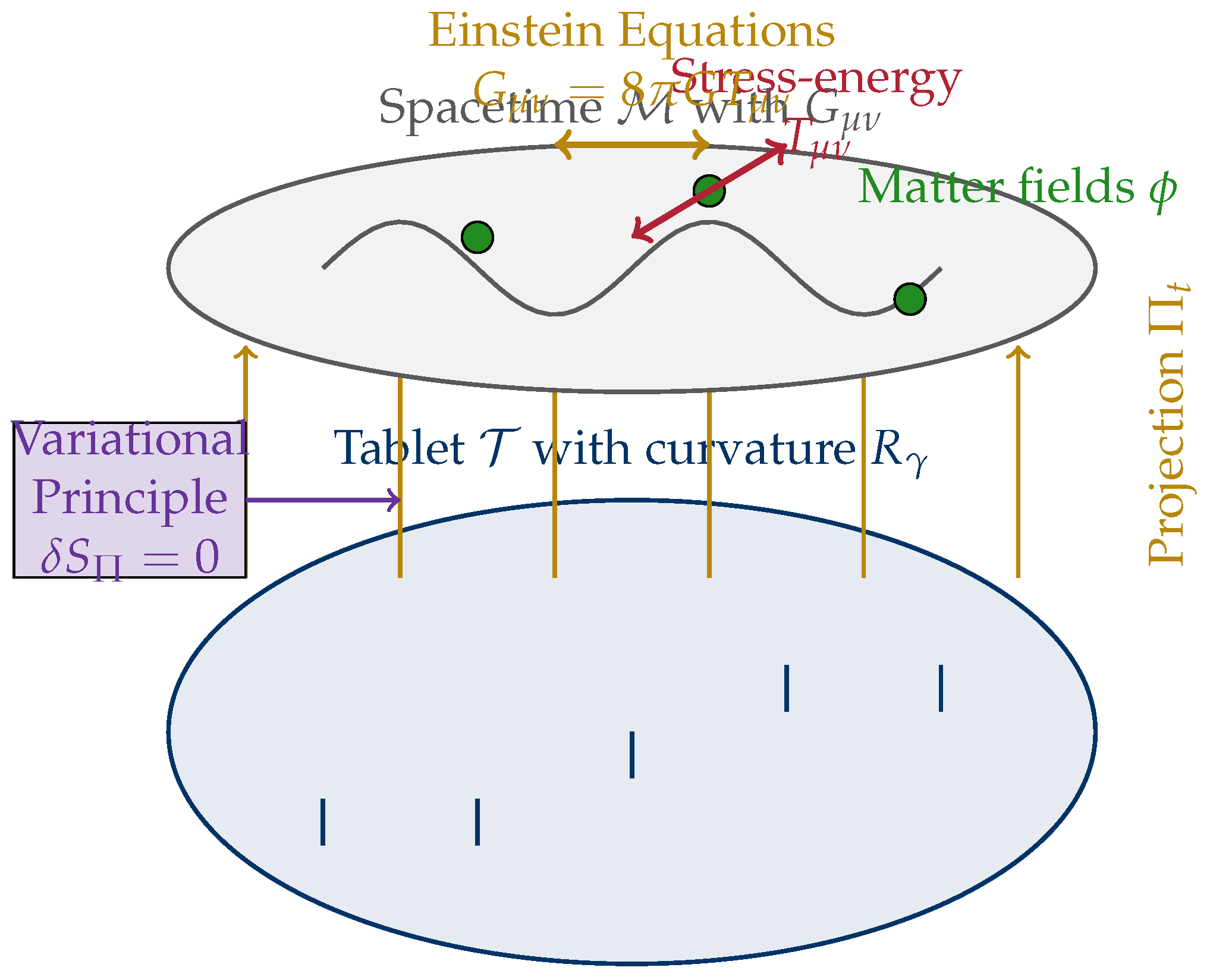 Preprints 192123 g007