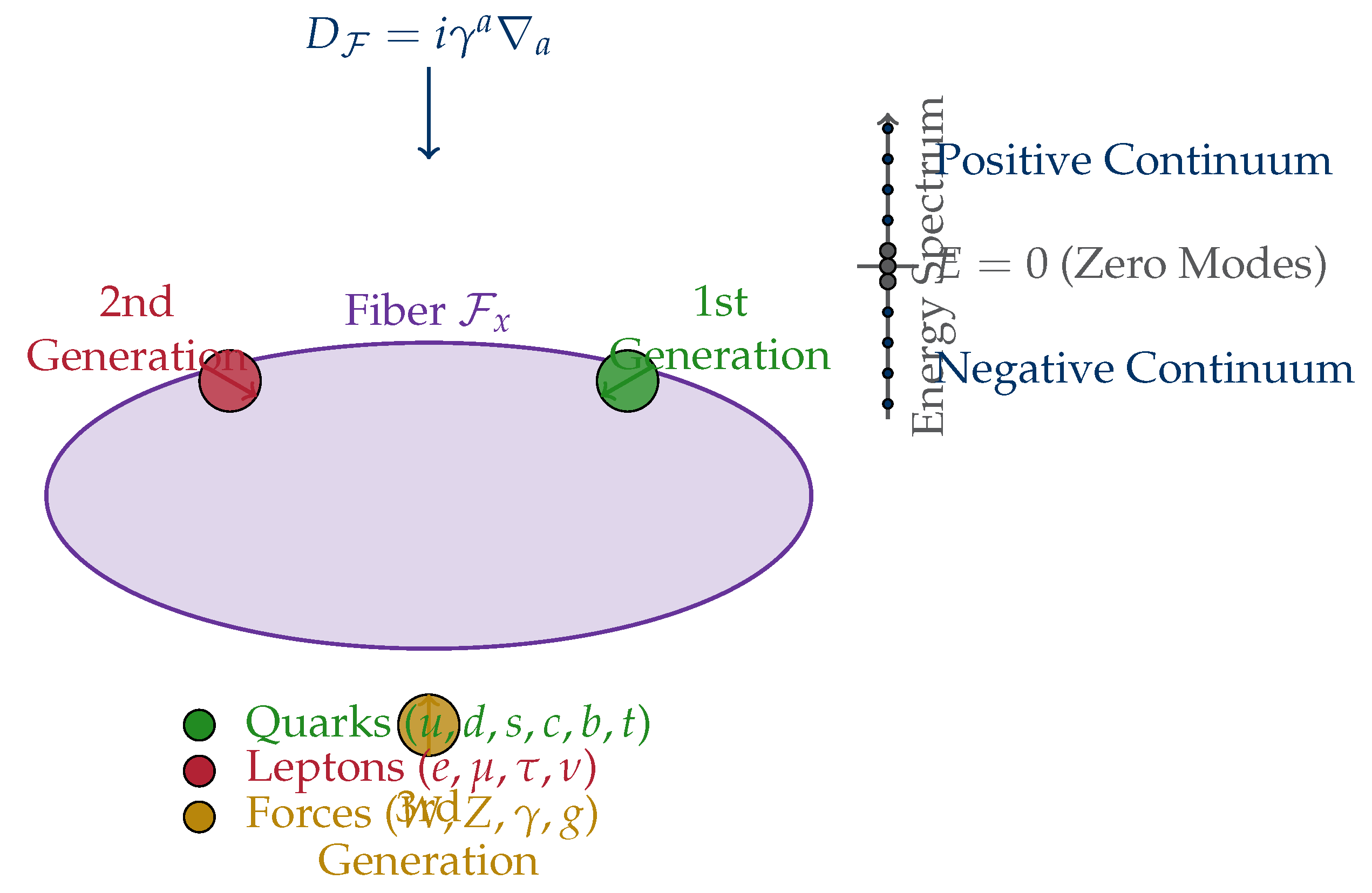 Preprints 192123 g008