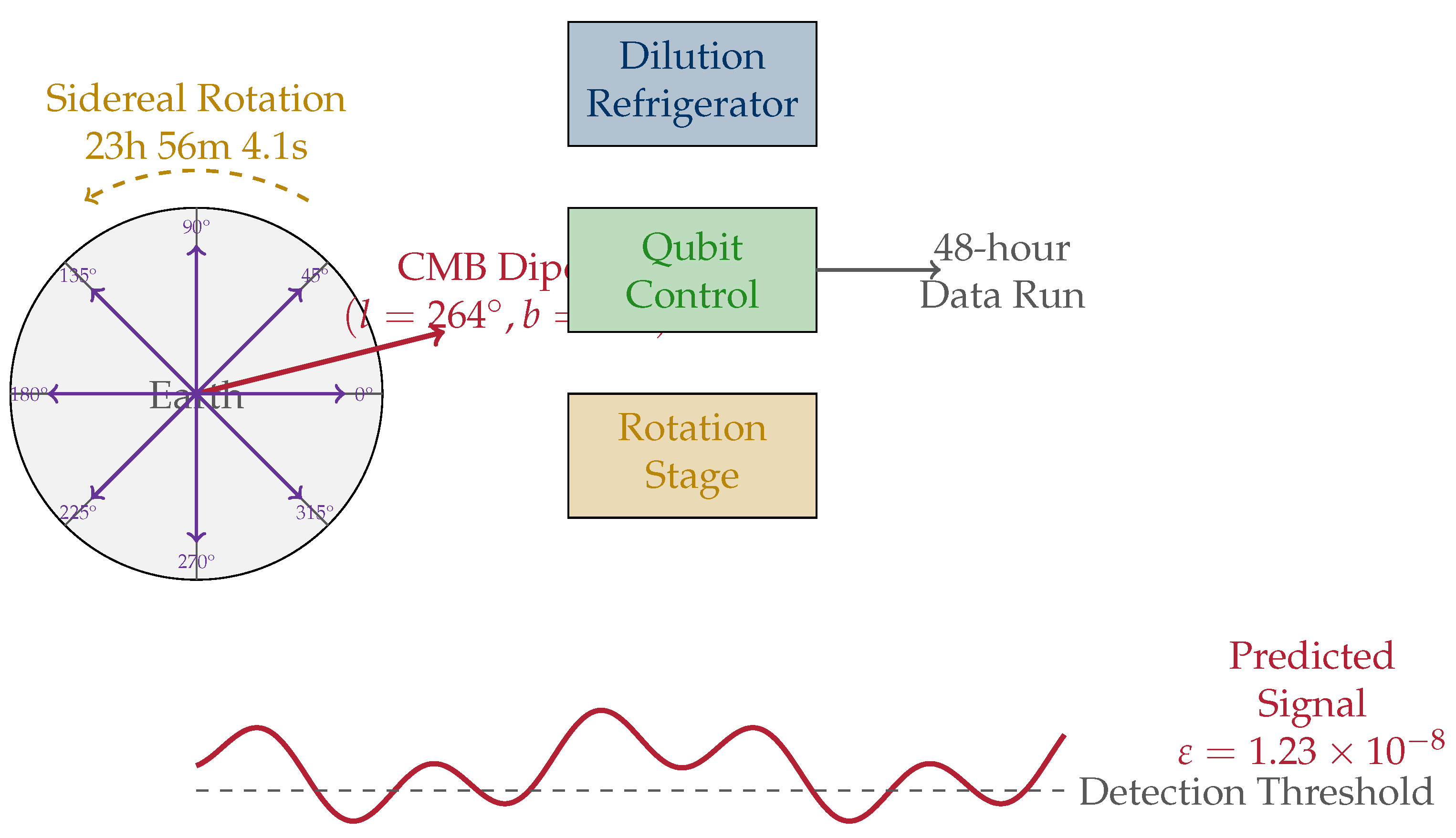 Preprints 192123 g009