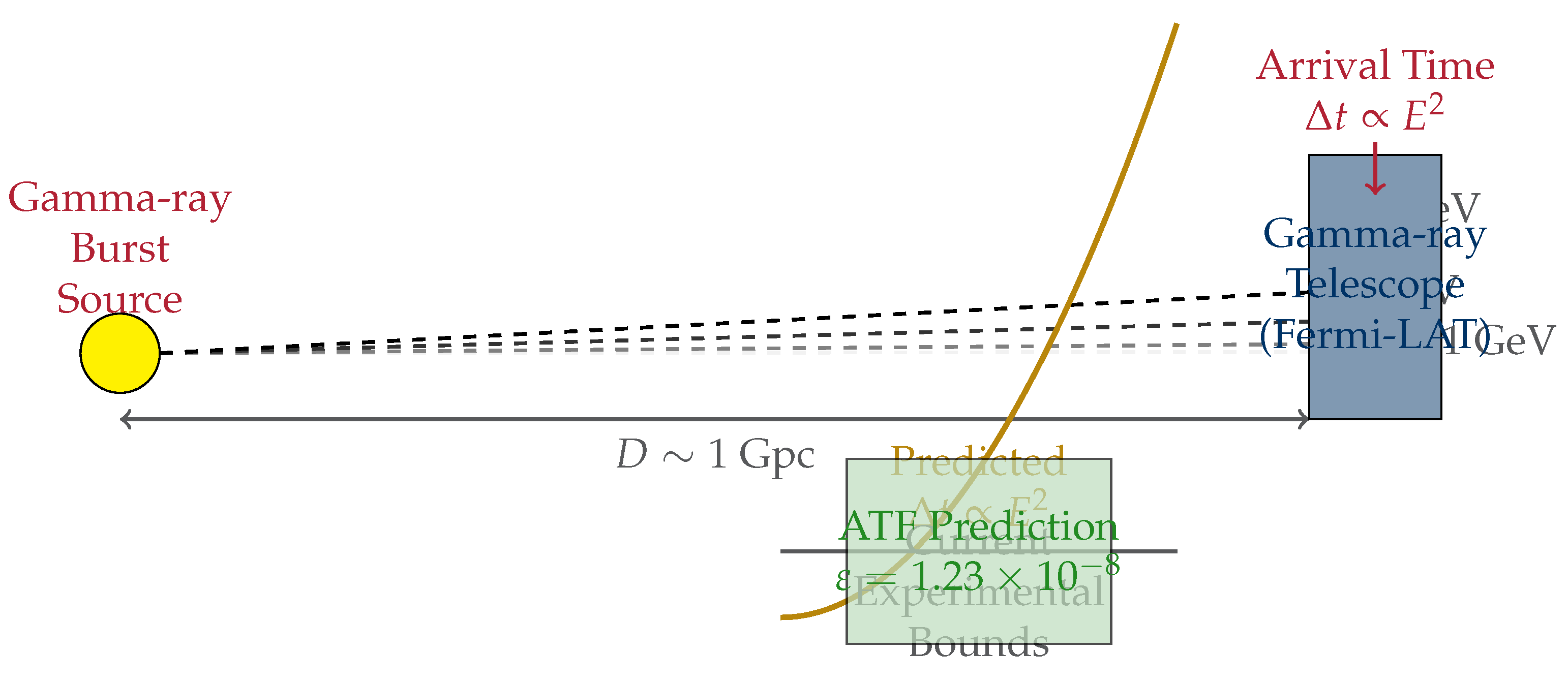 Preprints 192123 g010