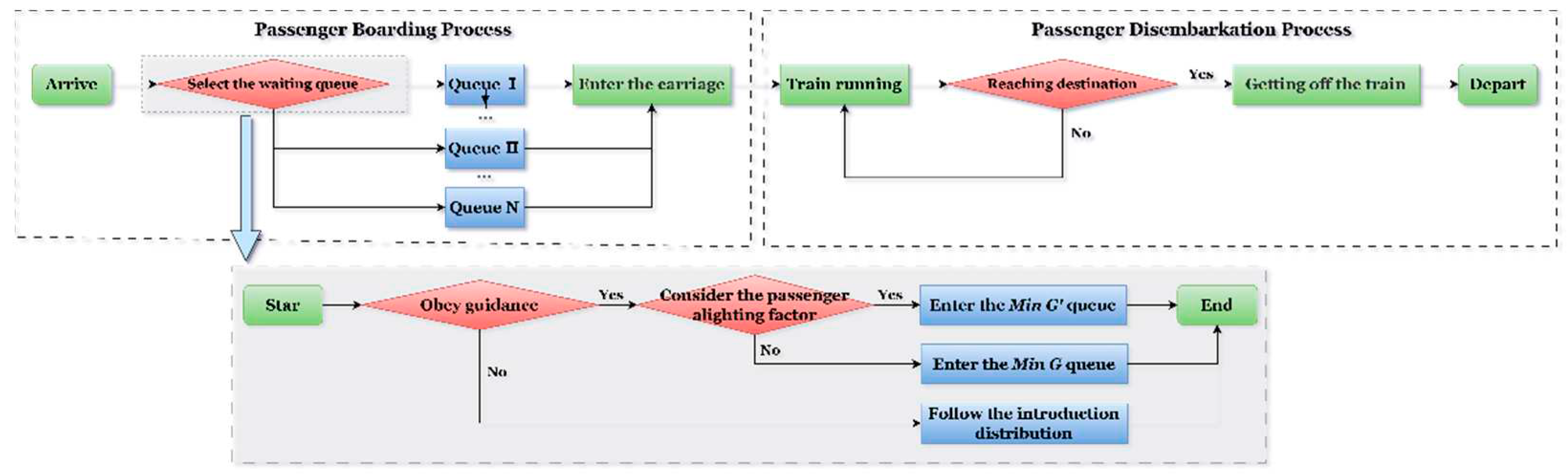 Preprints 74751 g002