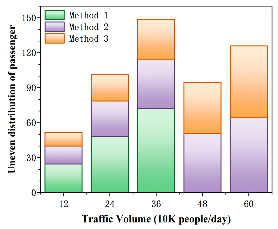 Preprints 74751 g004