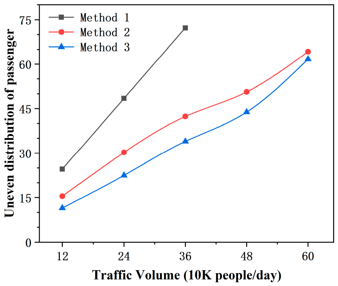 Preprints 74751 g005