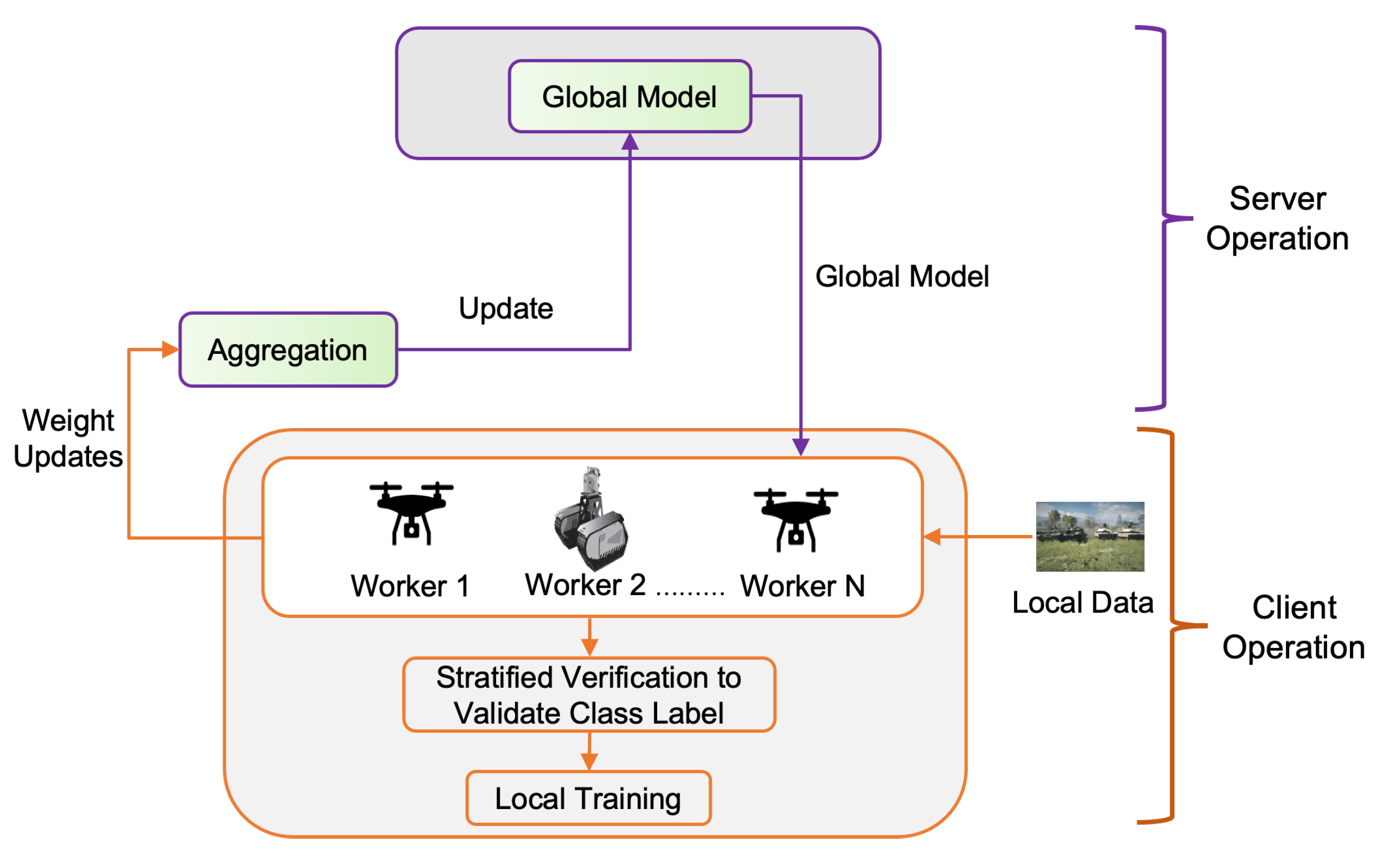 Preprints 165332 g001