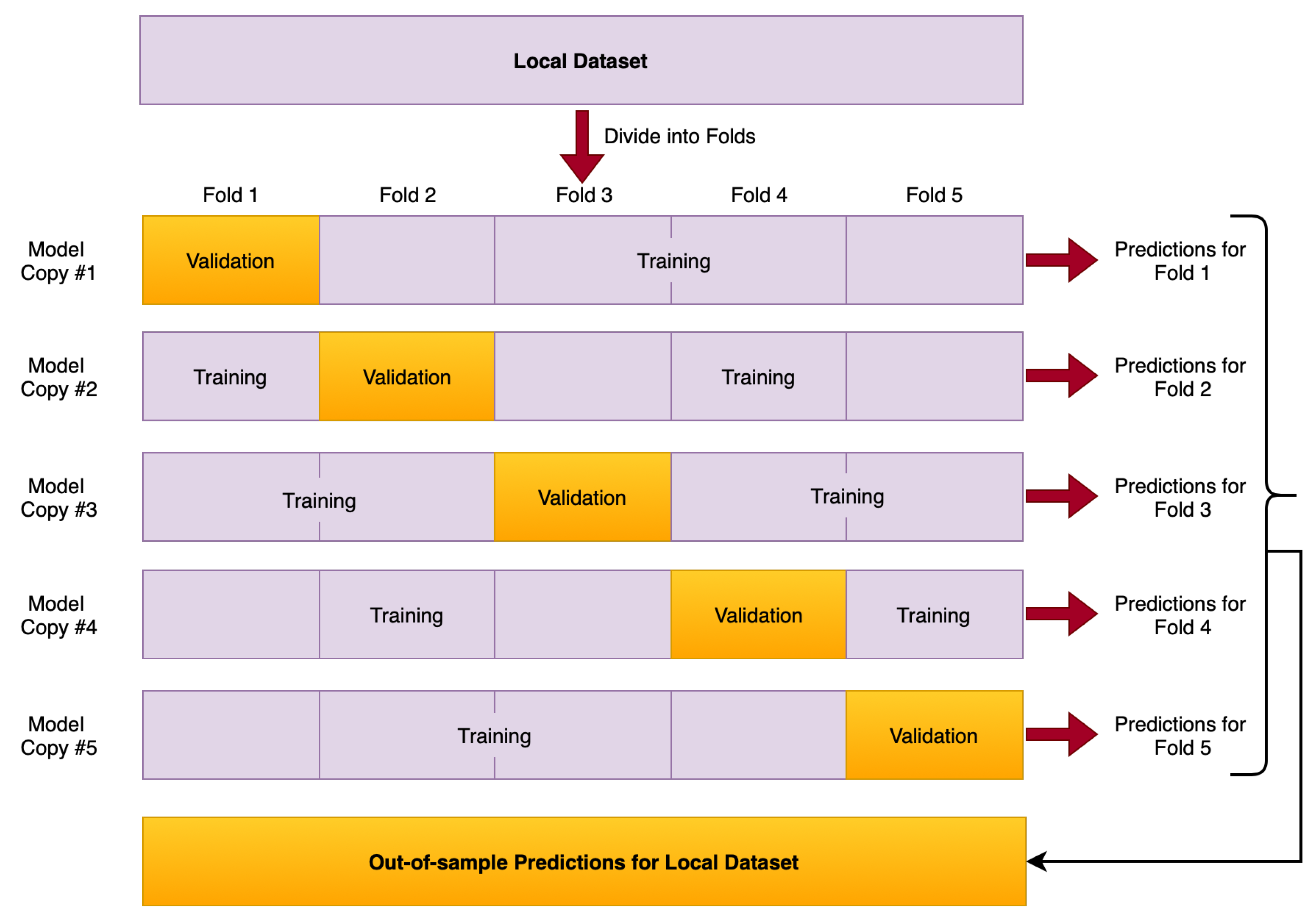 Preprints 165332 g002
