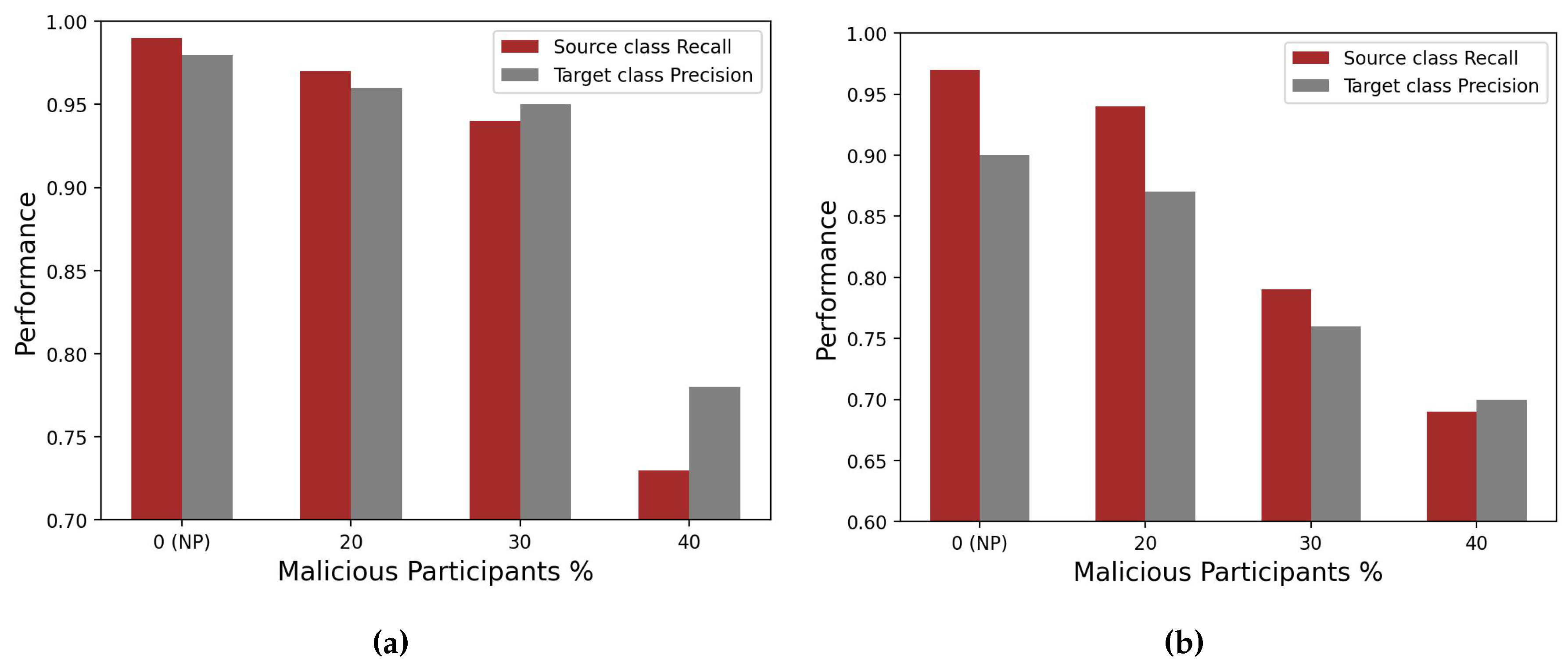 Preprints 165332 g003