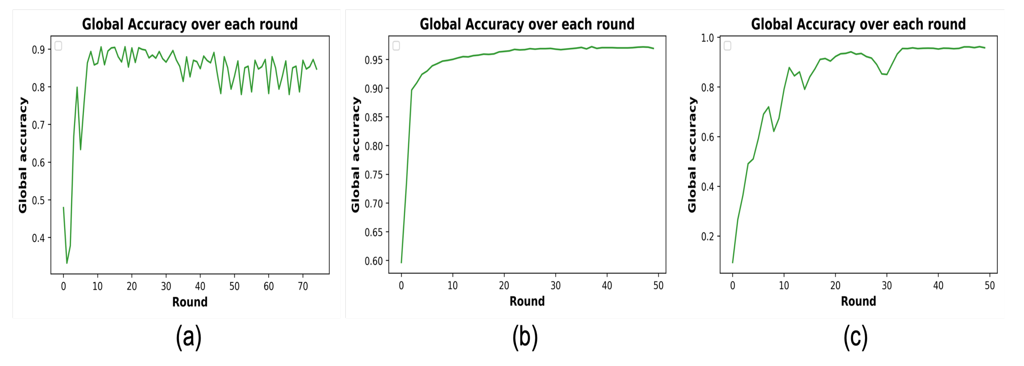 Preprints 165332 g007