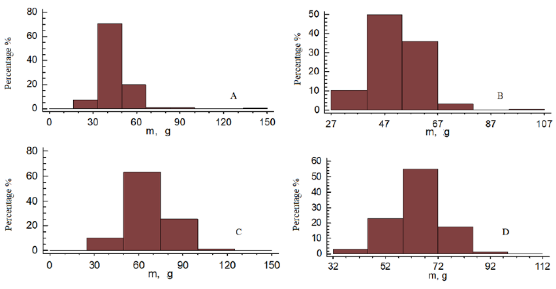 Preprints 169660 g003