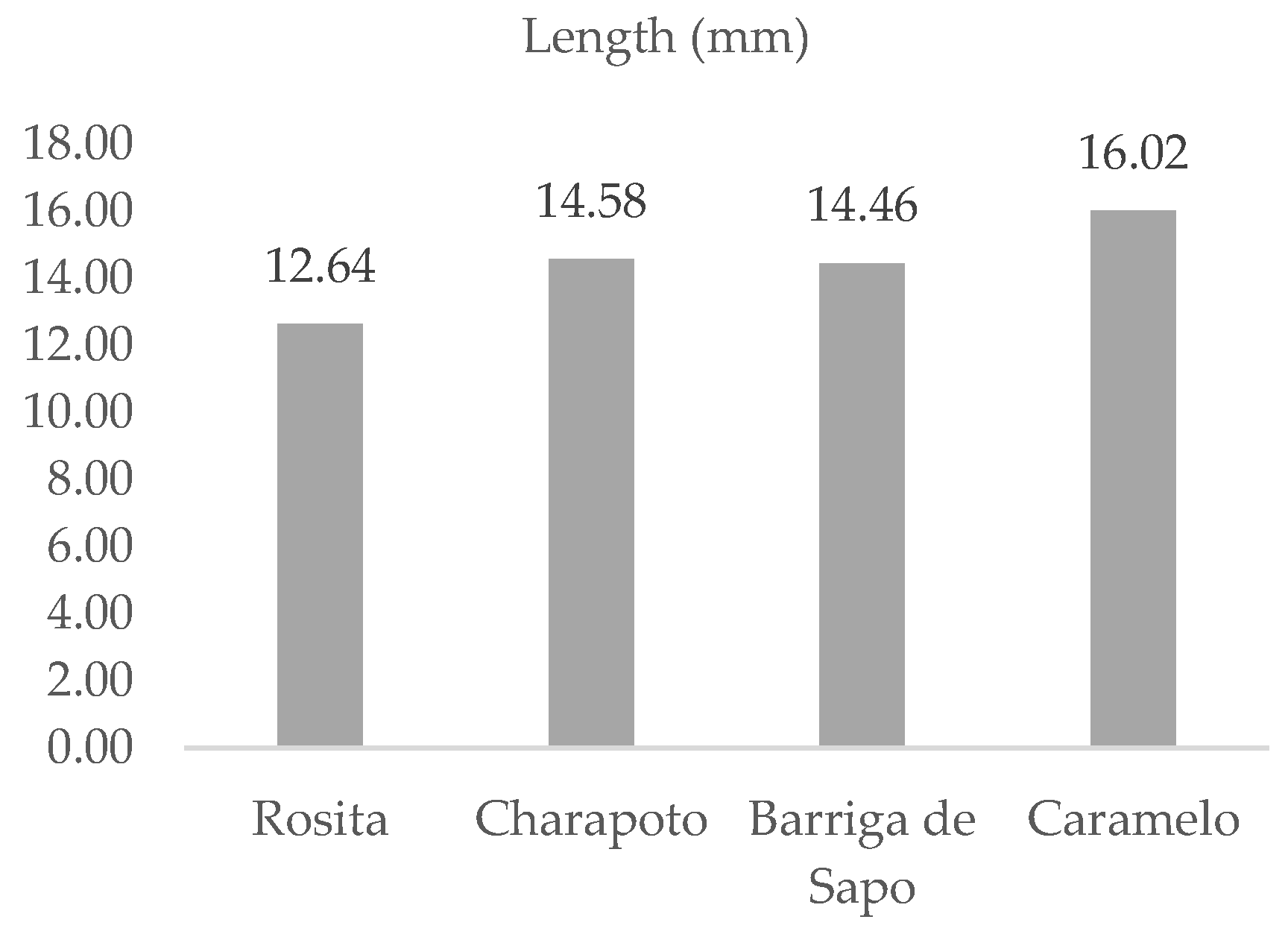 Preprints 169660 g004