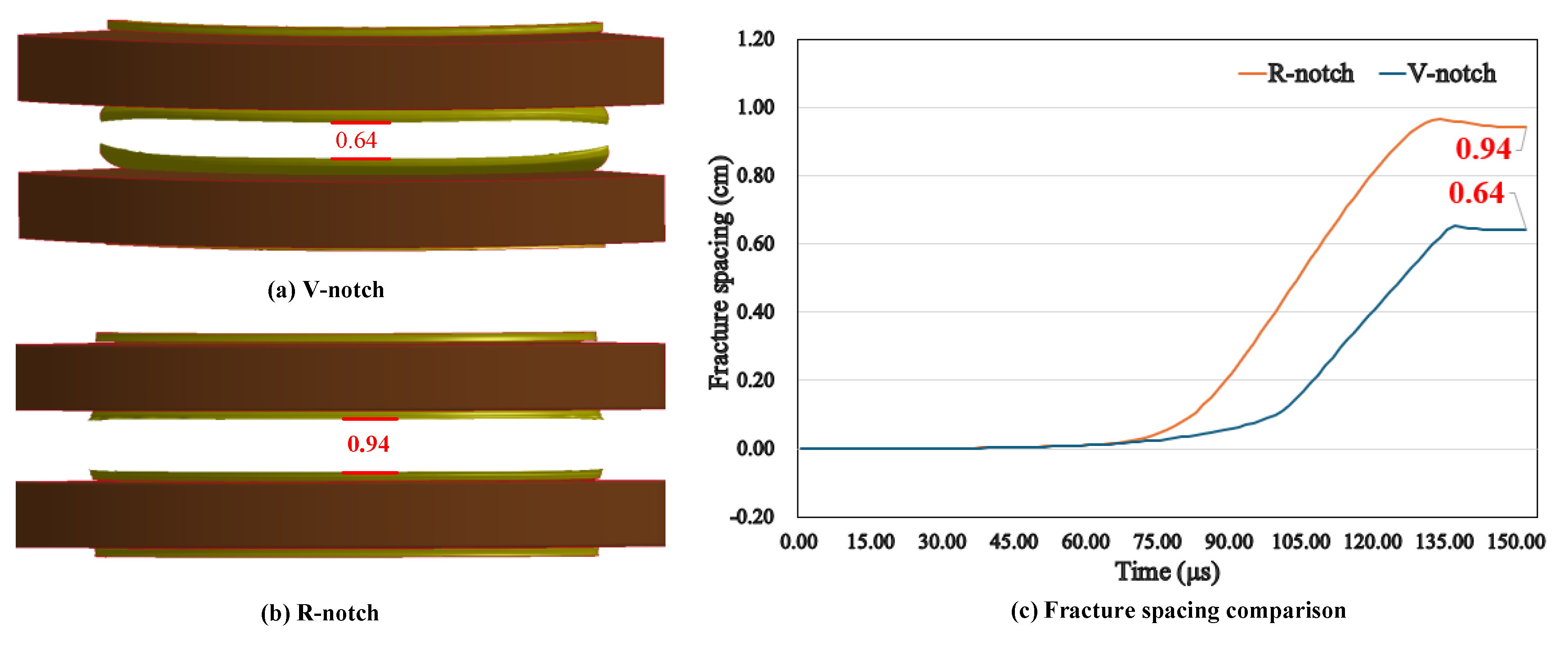 Preprints 178336 g006