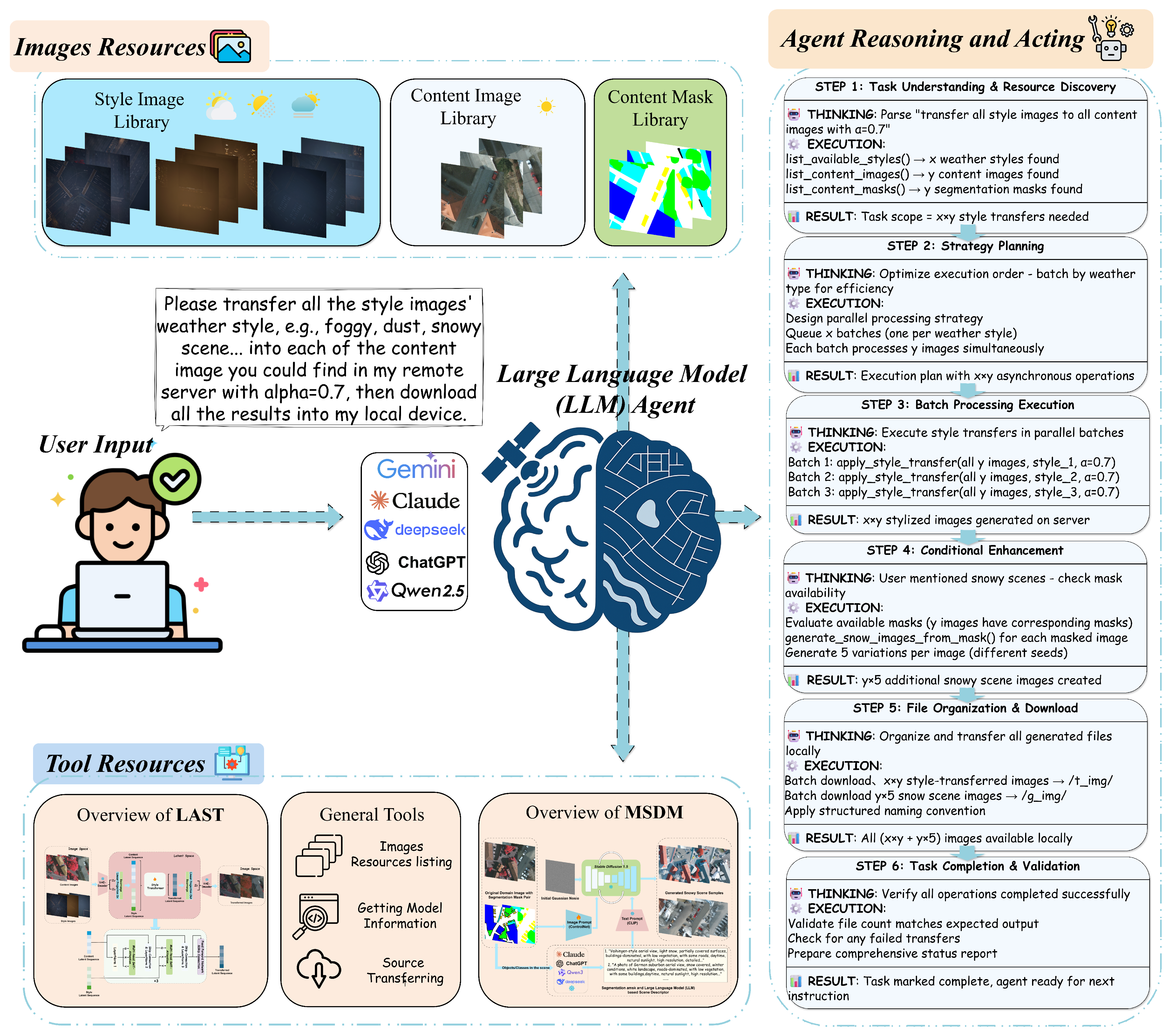 Preprints 176562 g003