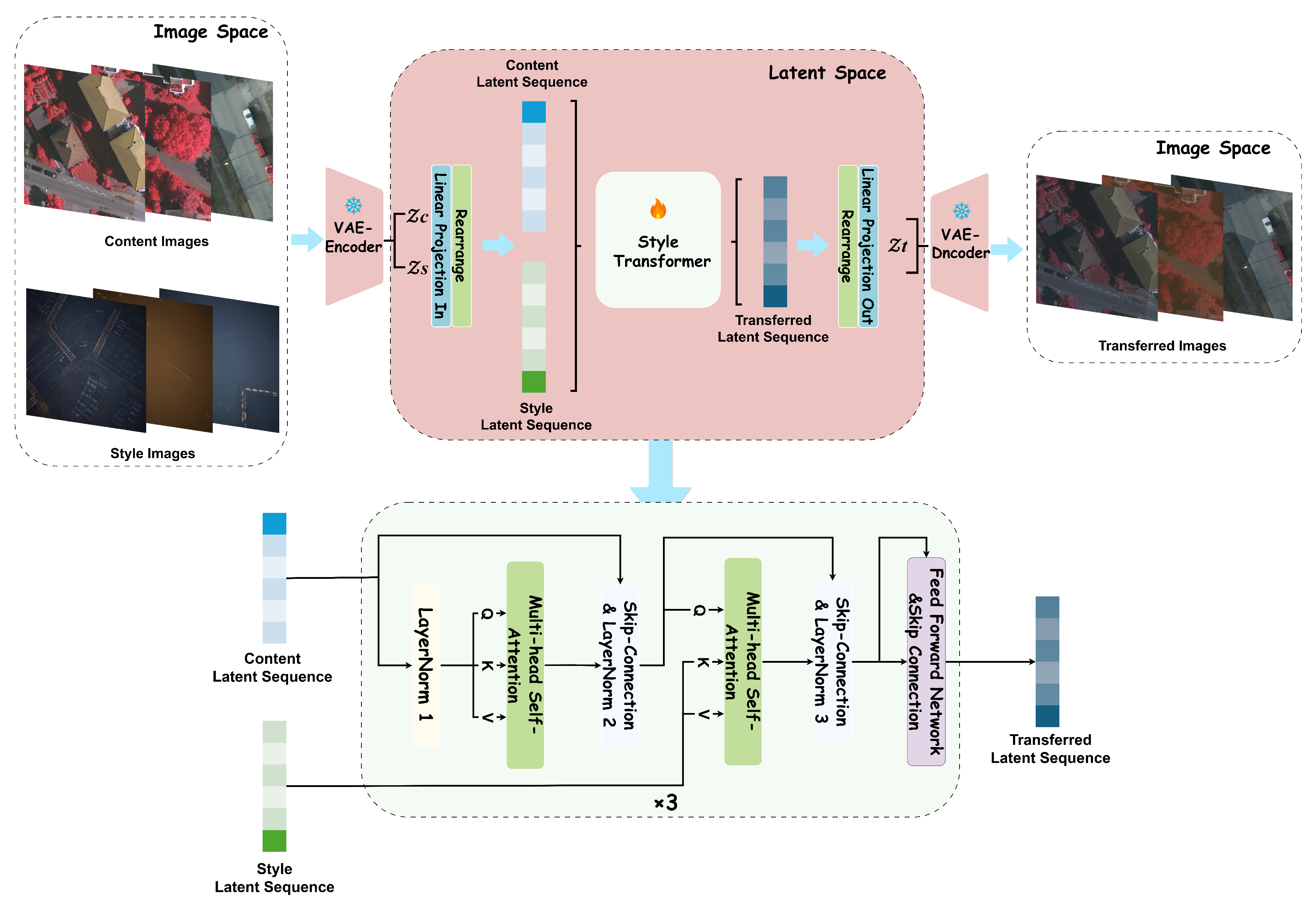 Preprints 176562 g004