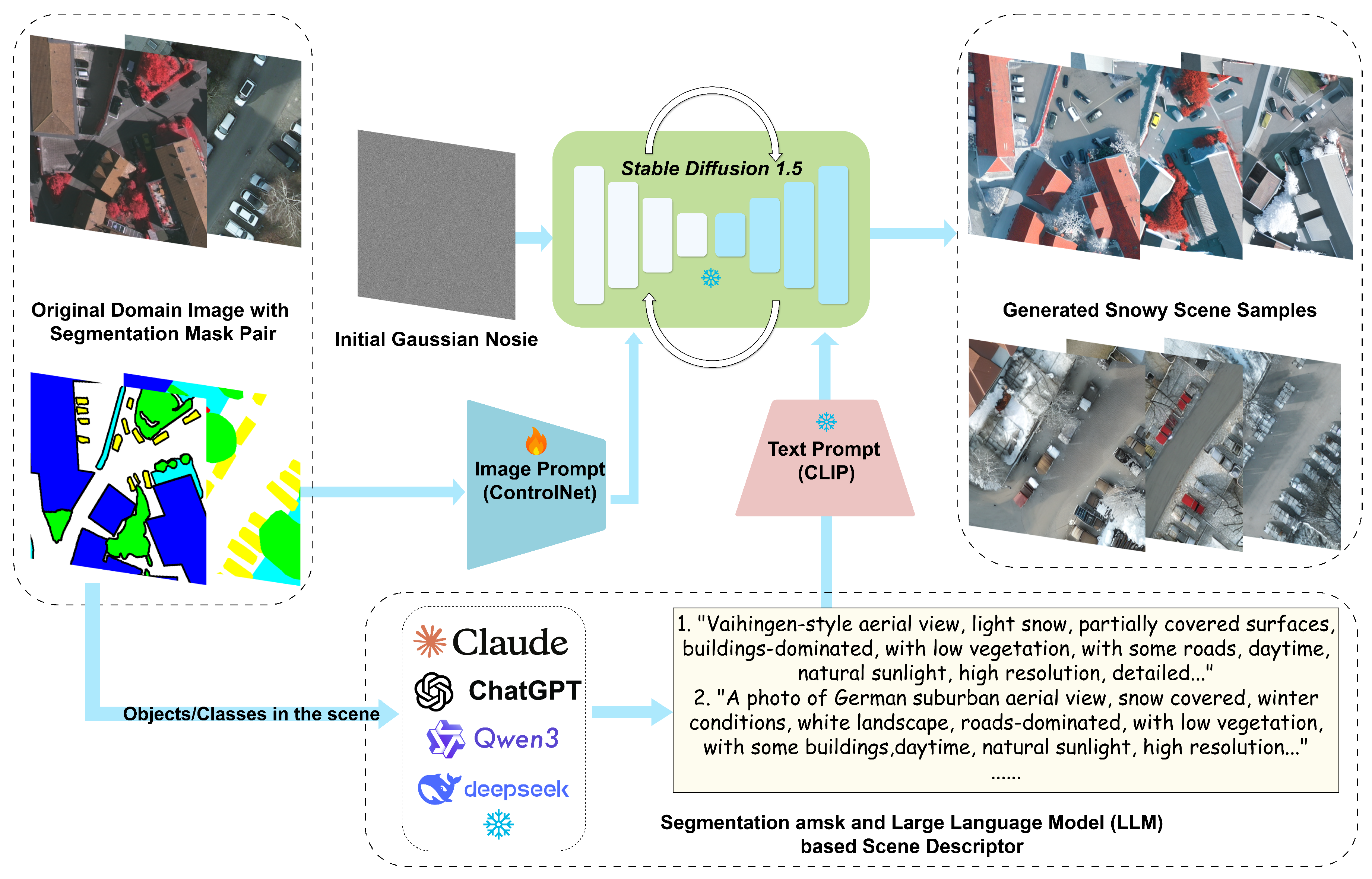 Preprints 176562 g005