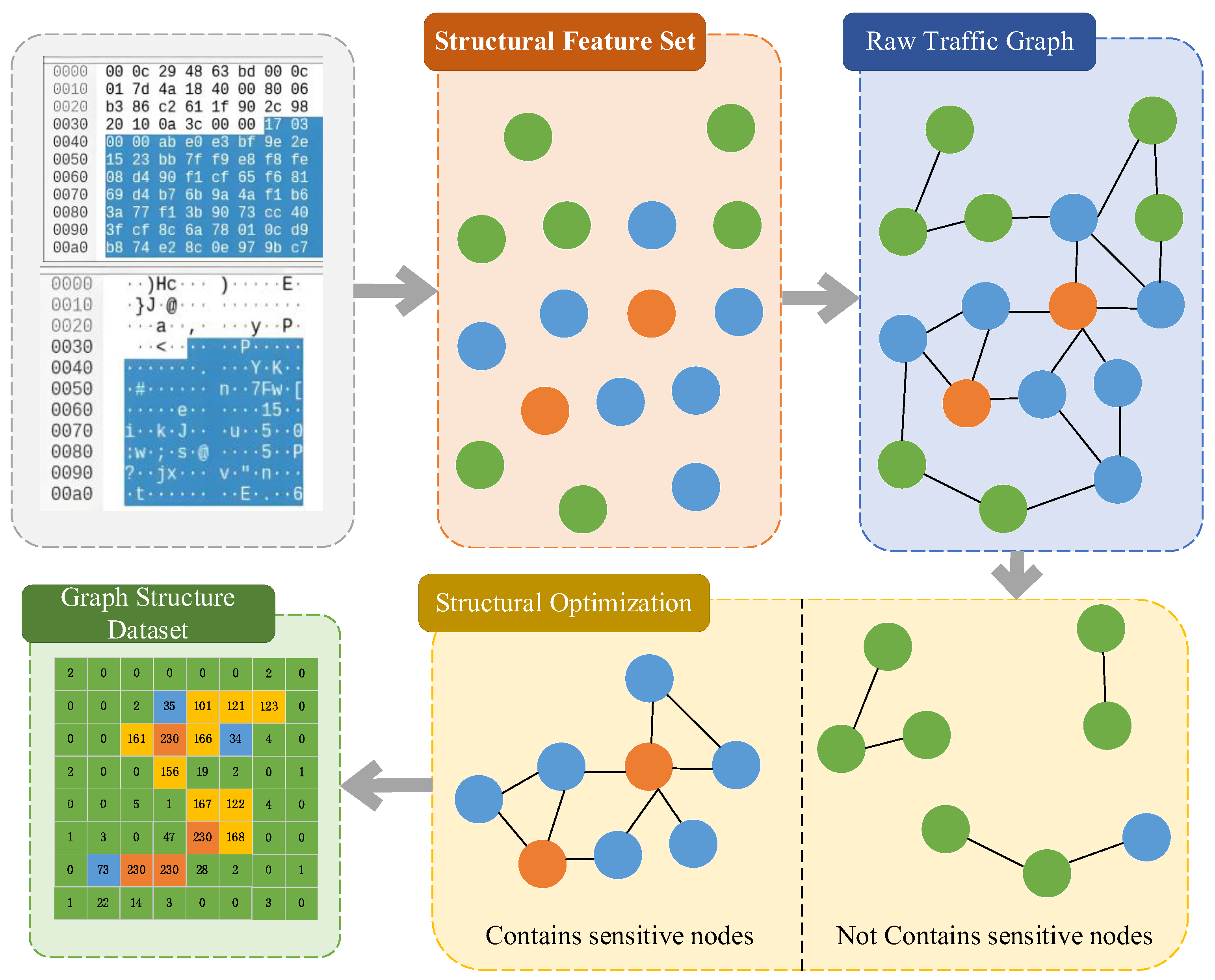 Preprints 180951 g002