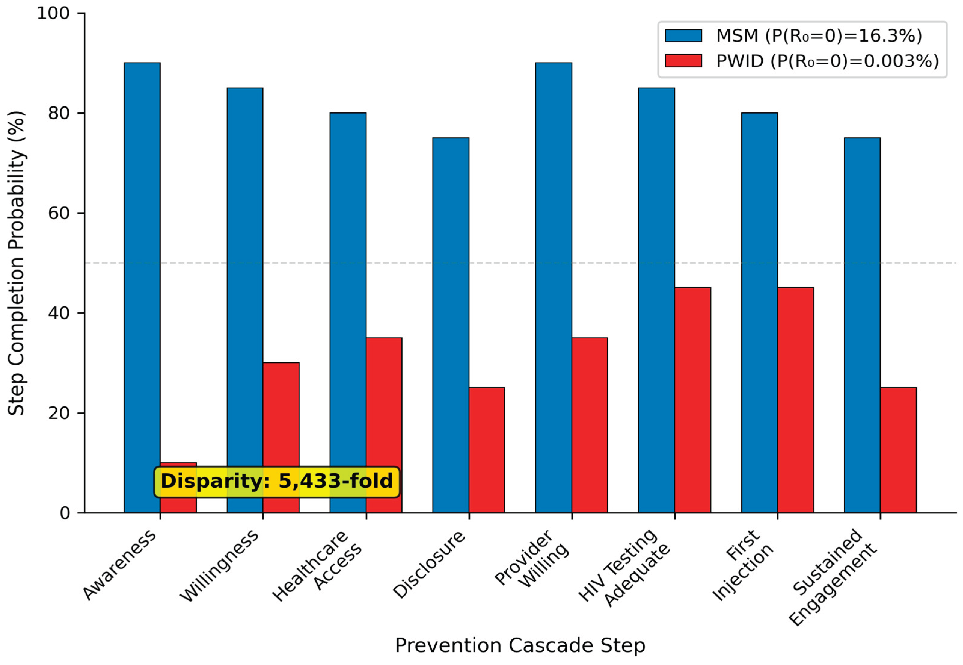 Preprints 193808 g001