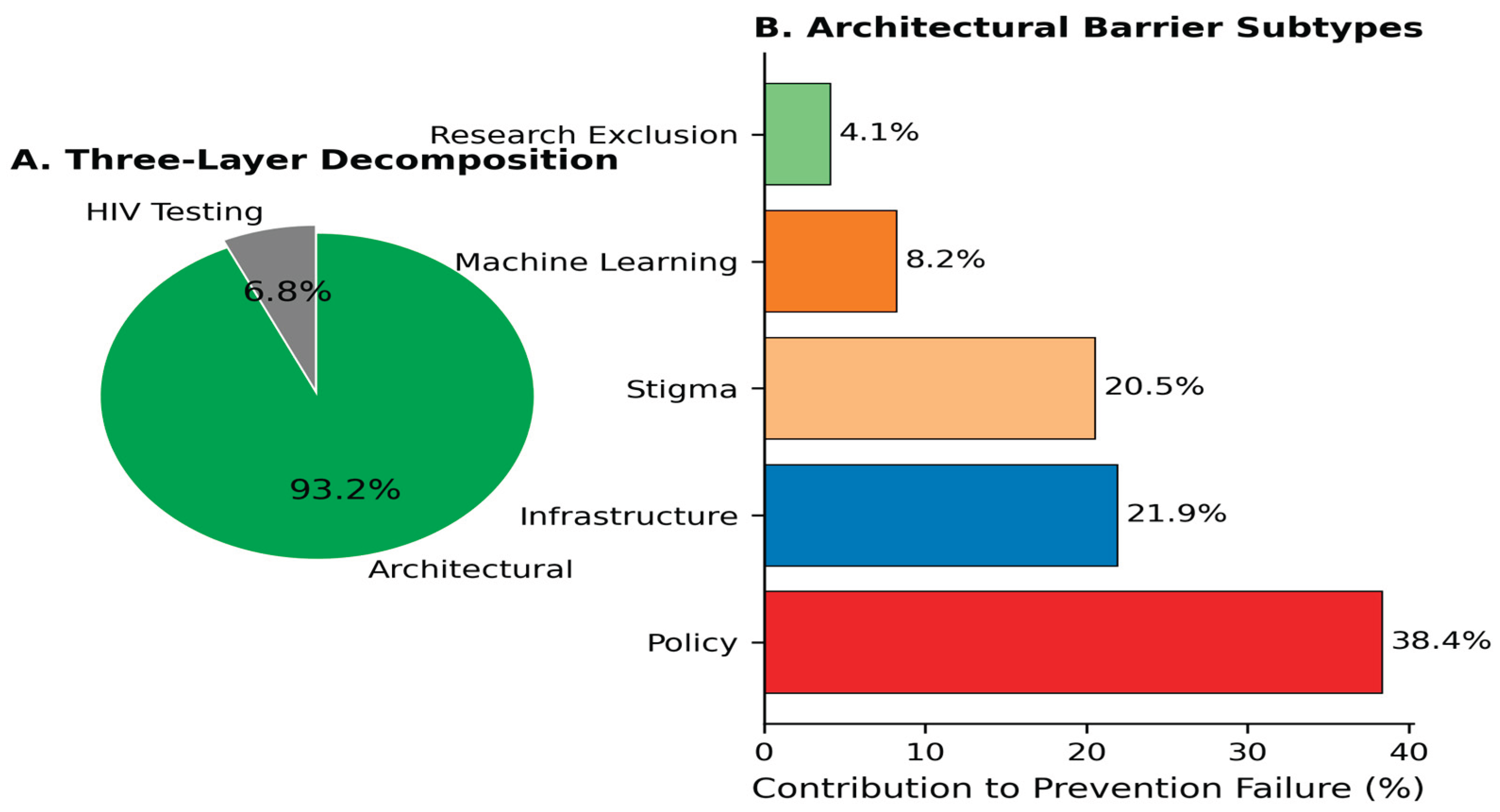 Preprints 193808 g002