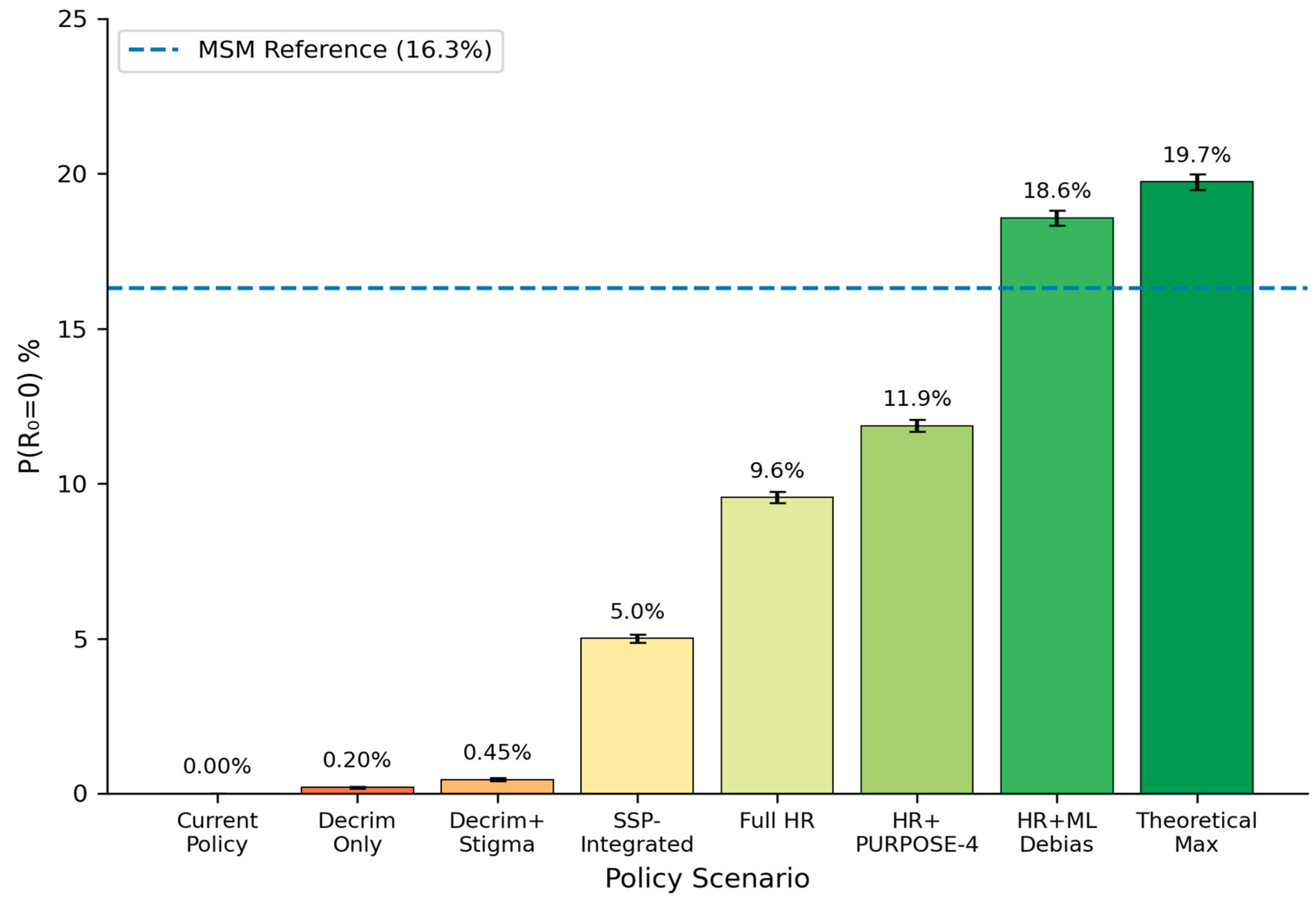 Preprints 193808 g003
