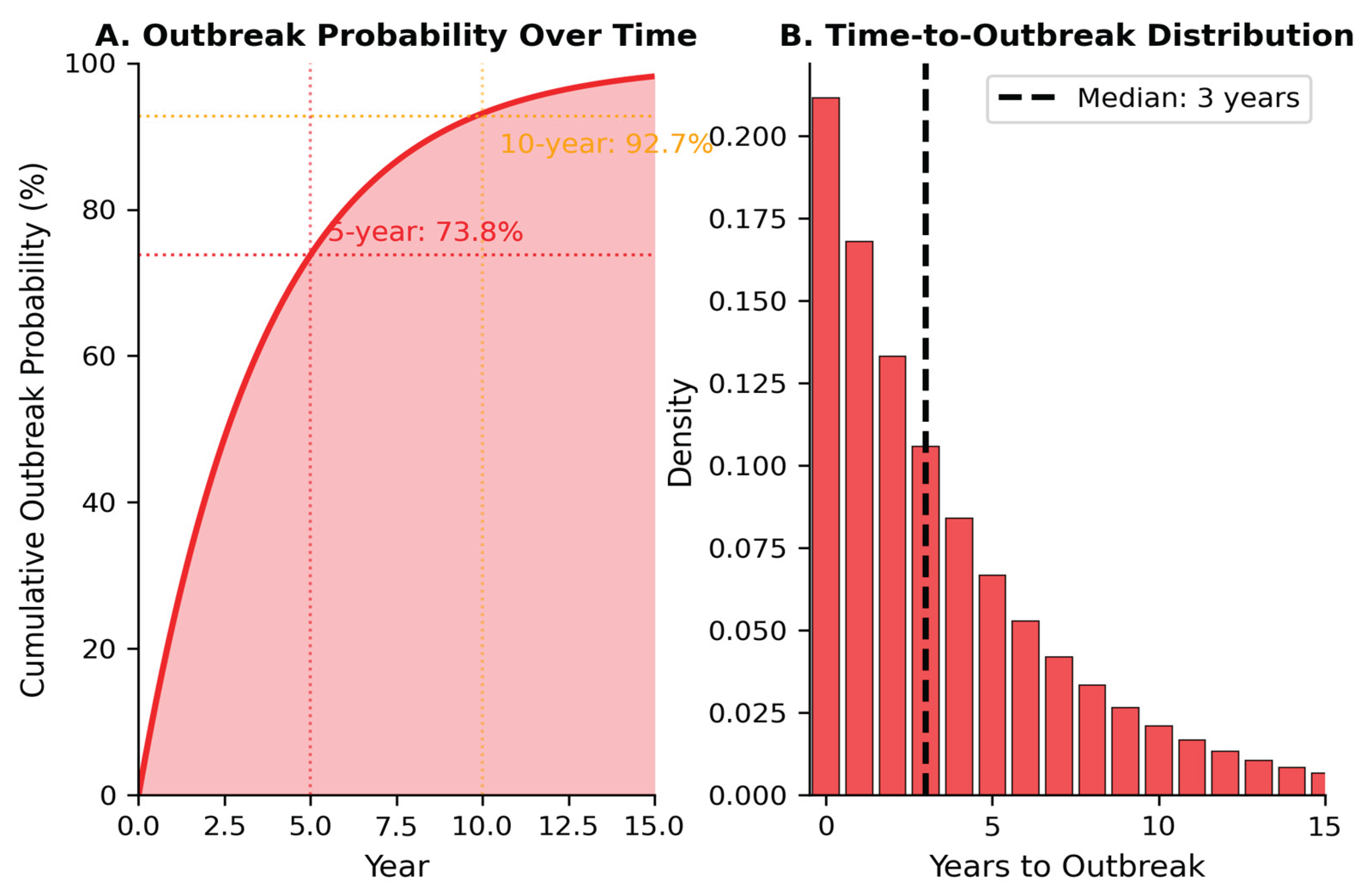 Preprints 193808 g004