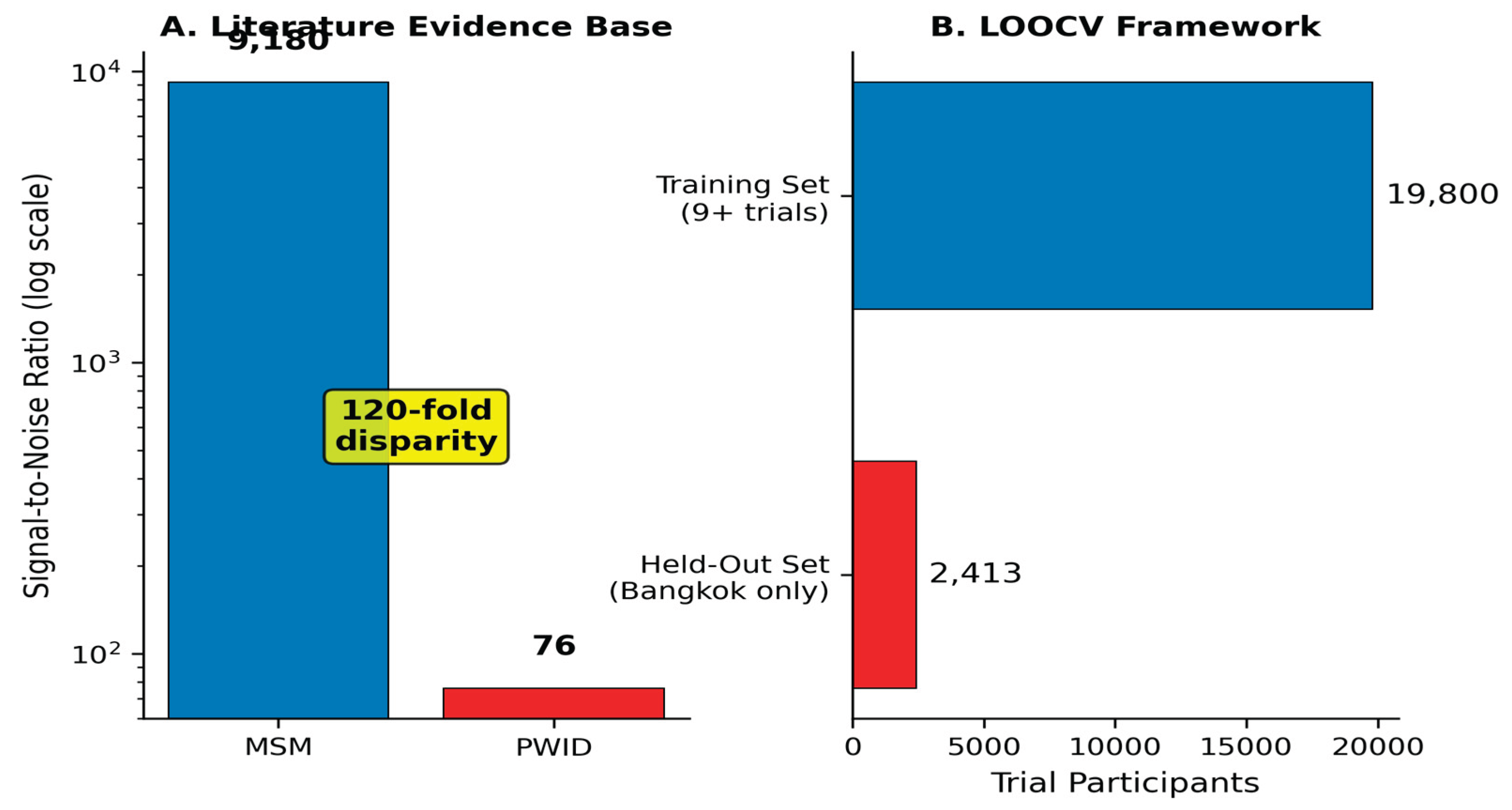 Preprints 193808 g005