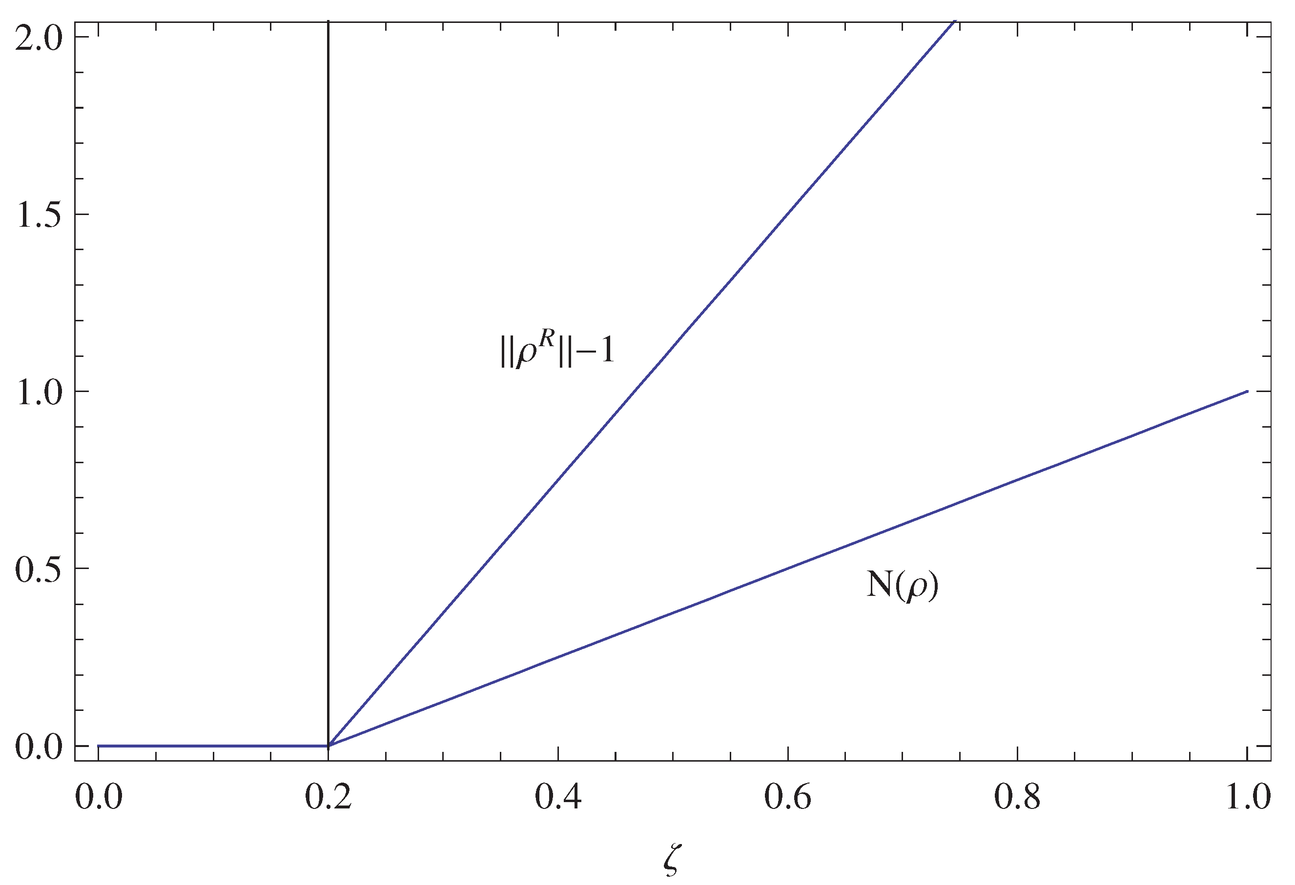 Preprints 197475 g001