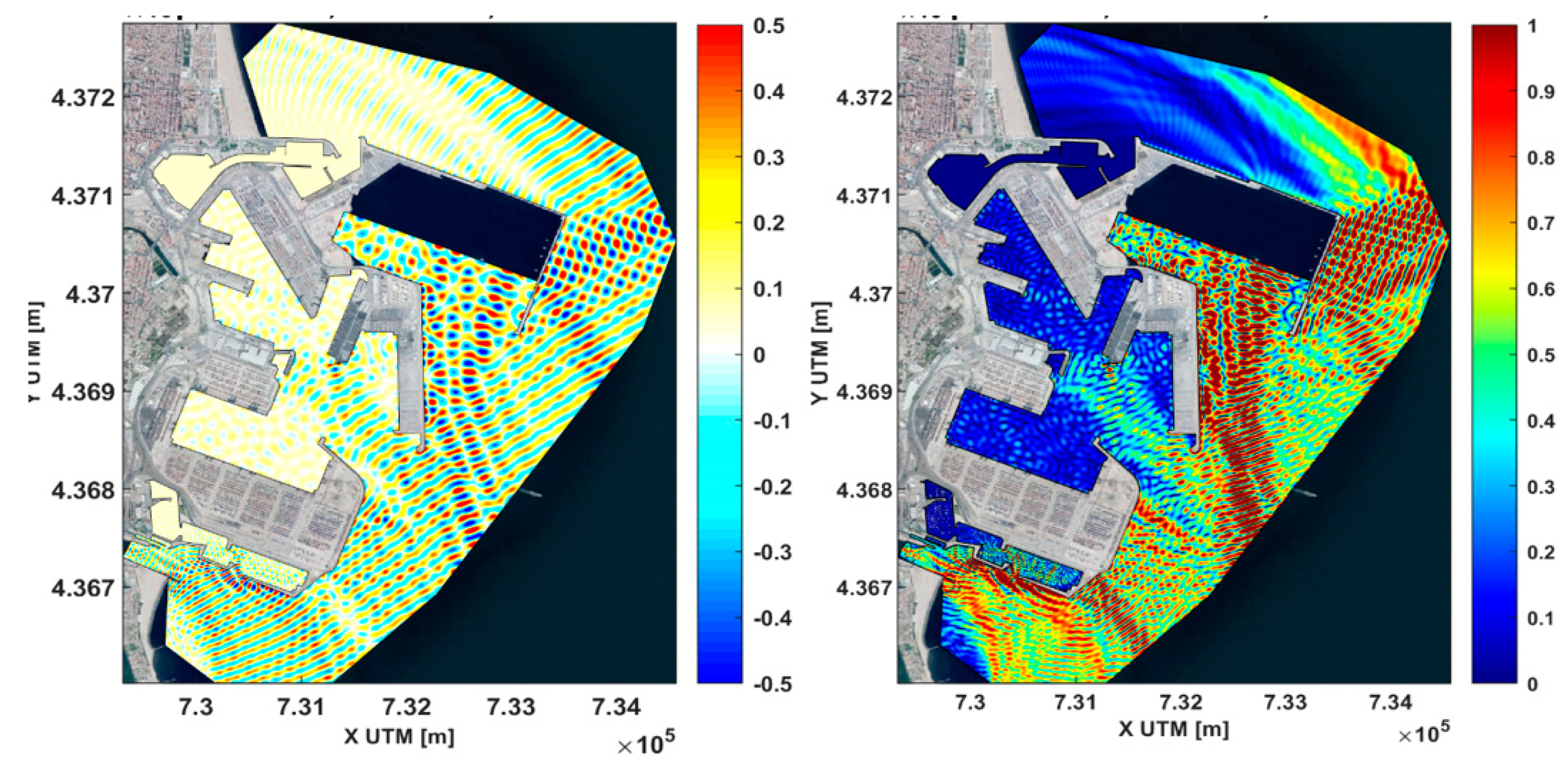 Preprints 153353 g003