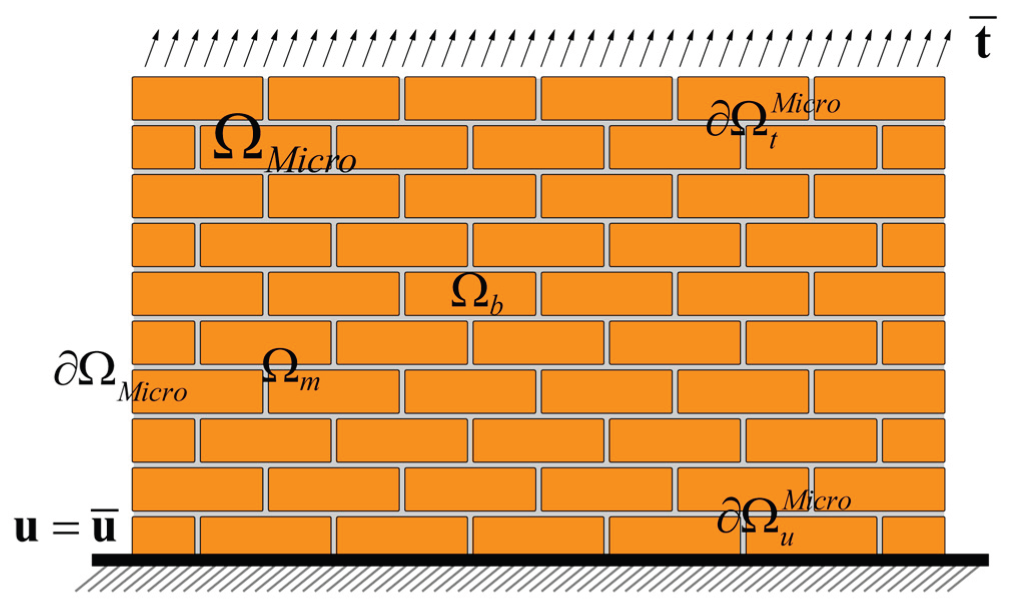 Preprints 177871 g001