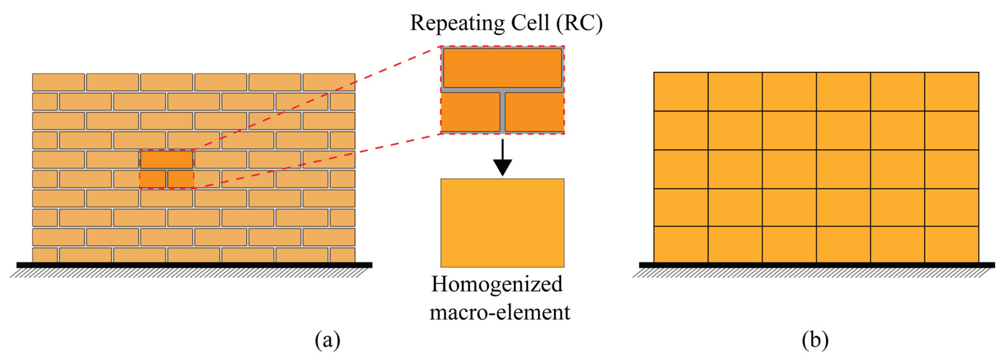 Preprints 177871 g002