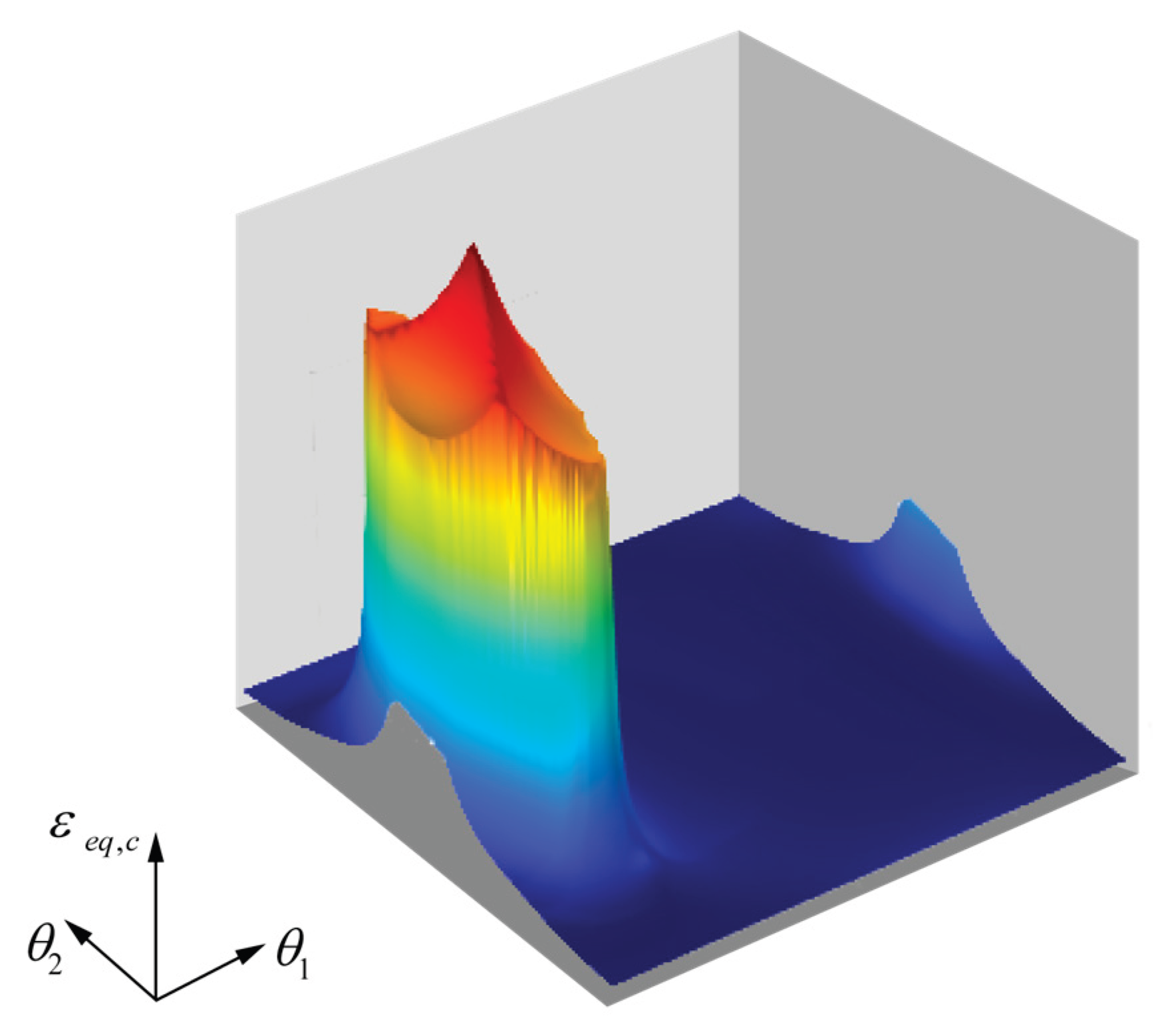 Preprints 177871 g005
