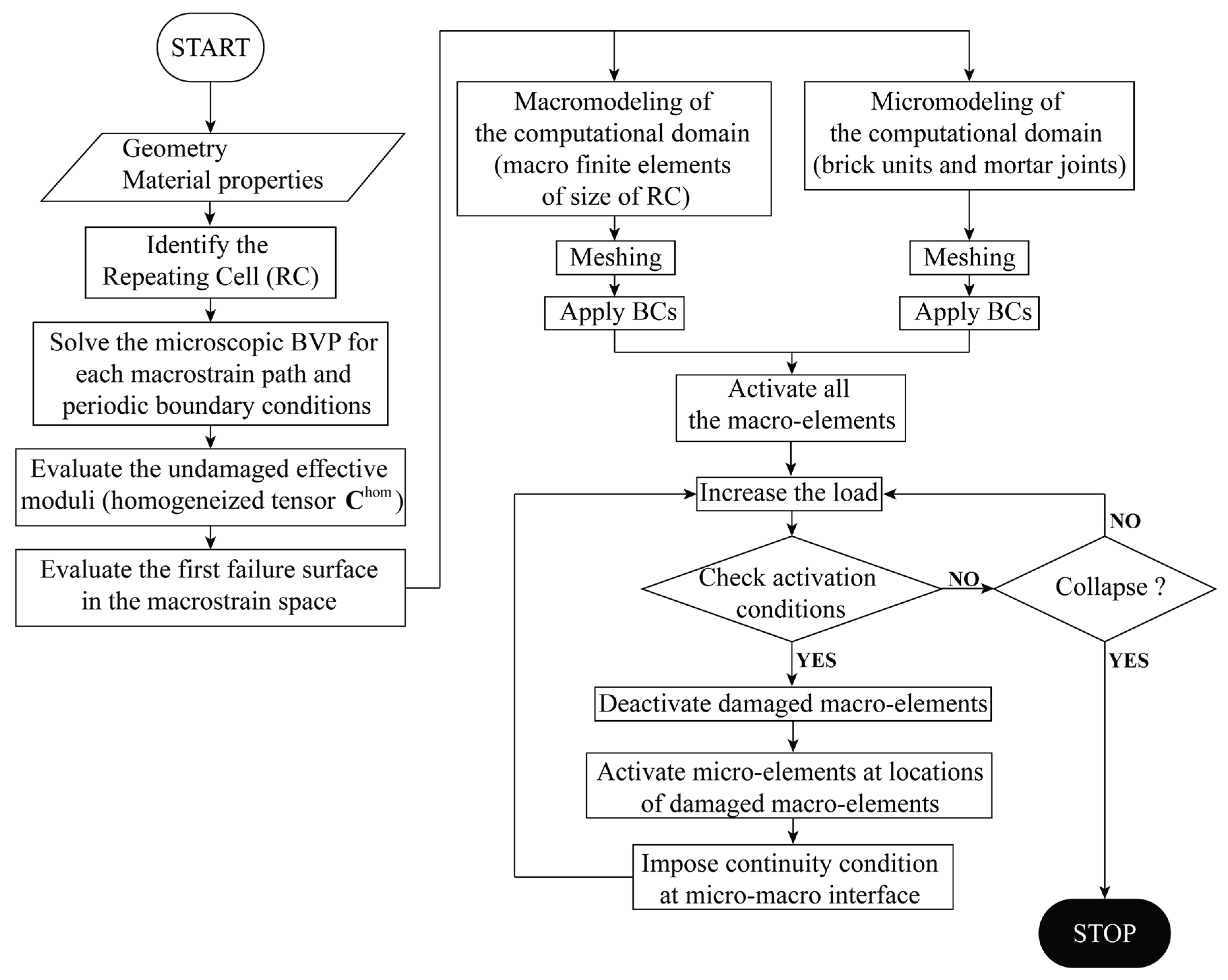 Preprints 177871 g006