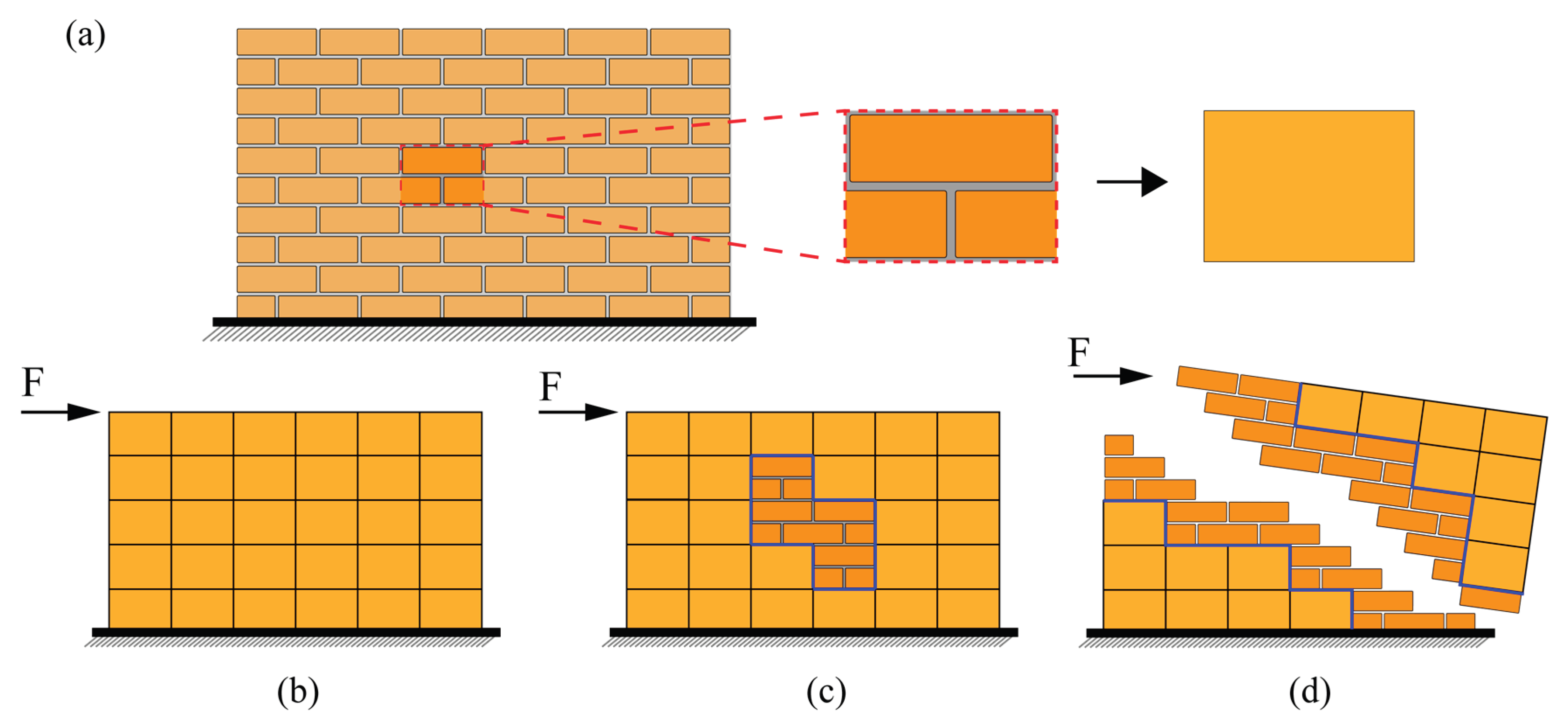 Preprints 177871 g007