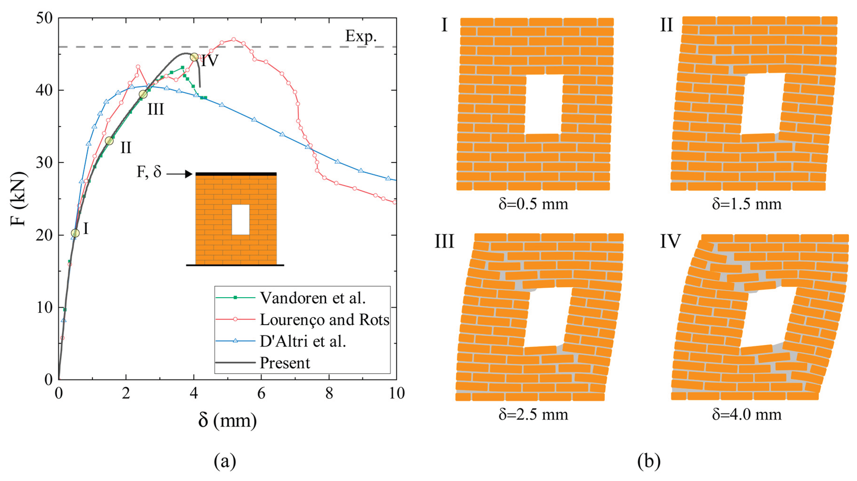 Preprints 177871 g009