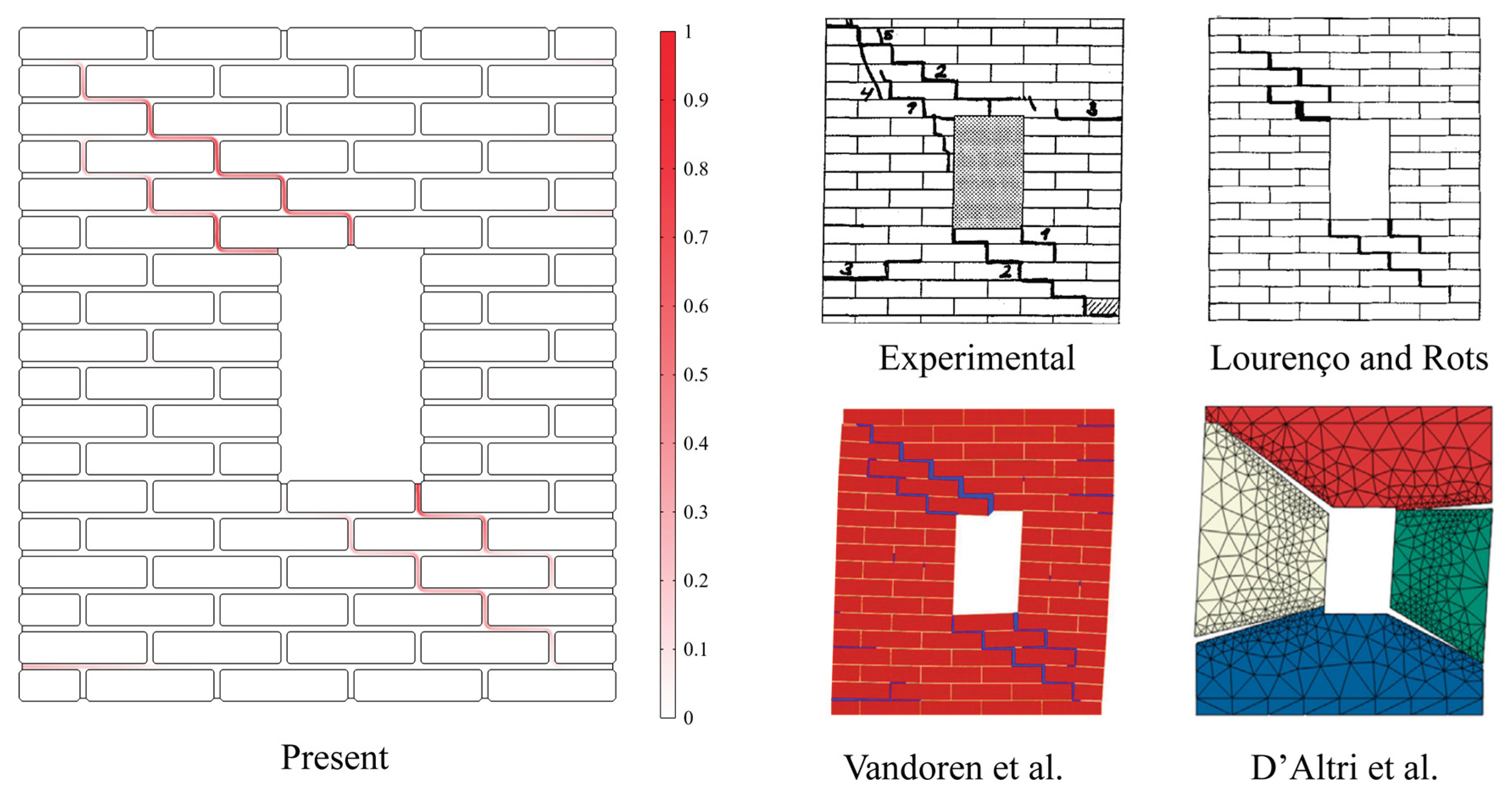 Preprints 177871 g010