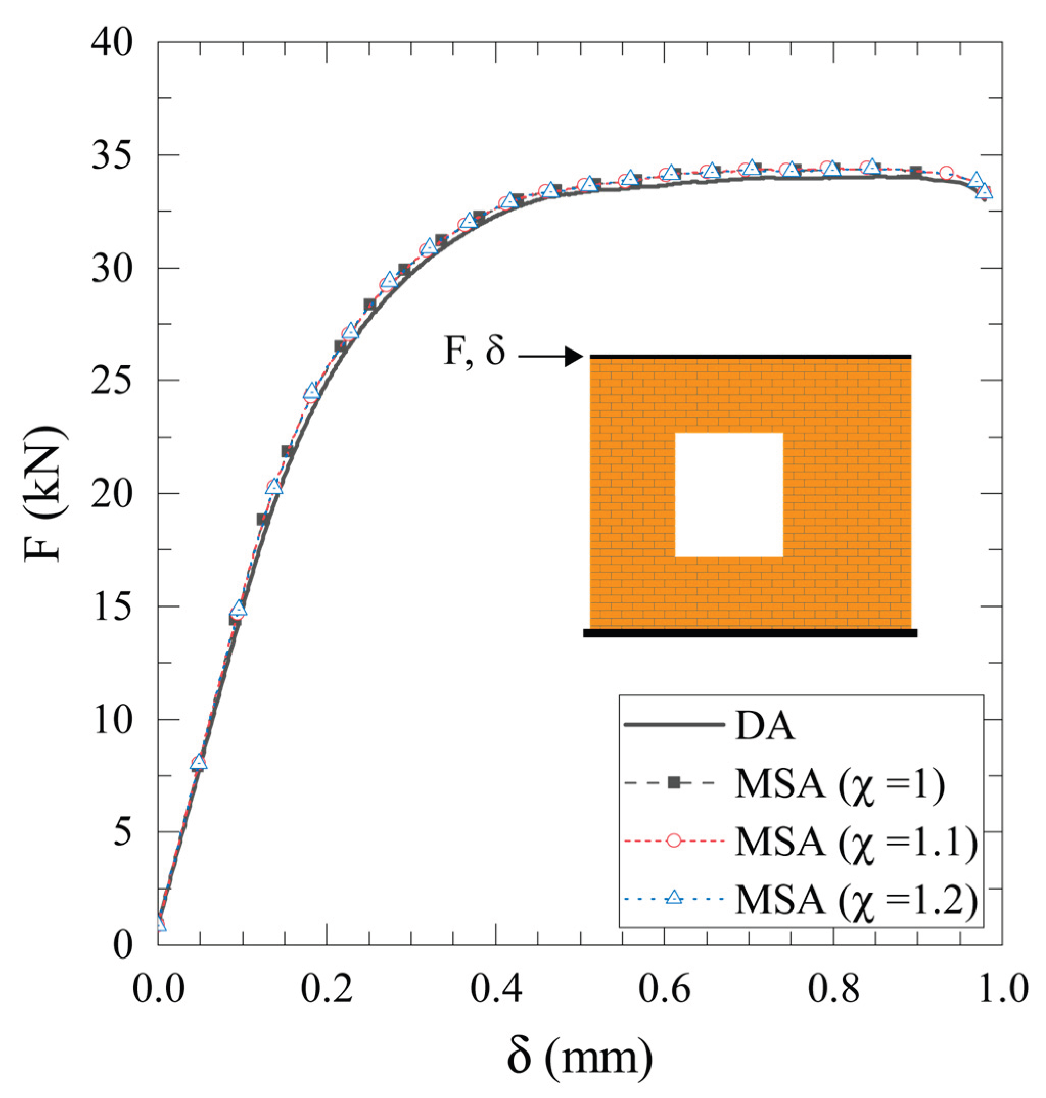 Preprints 177871 g013