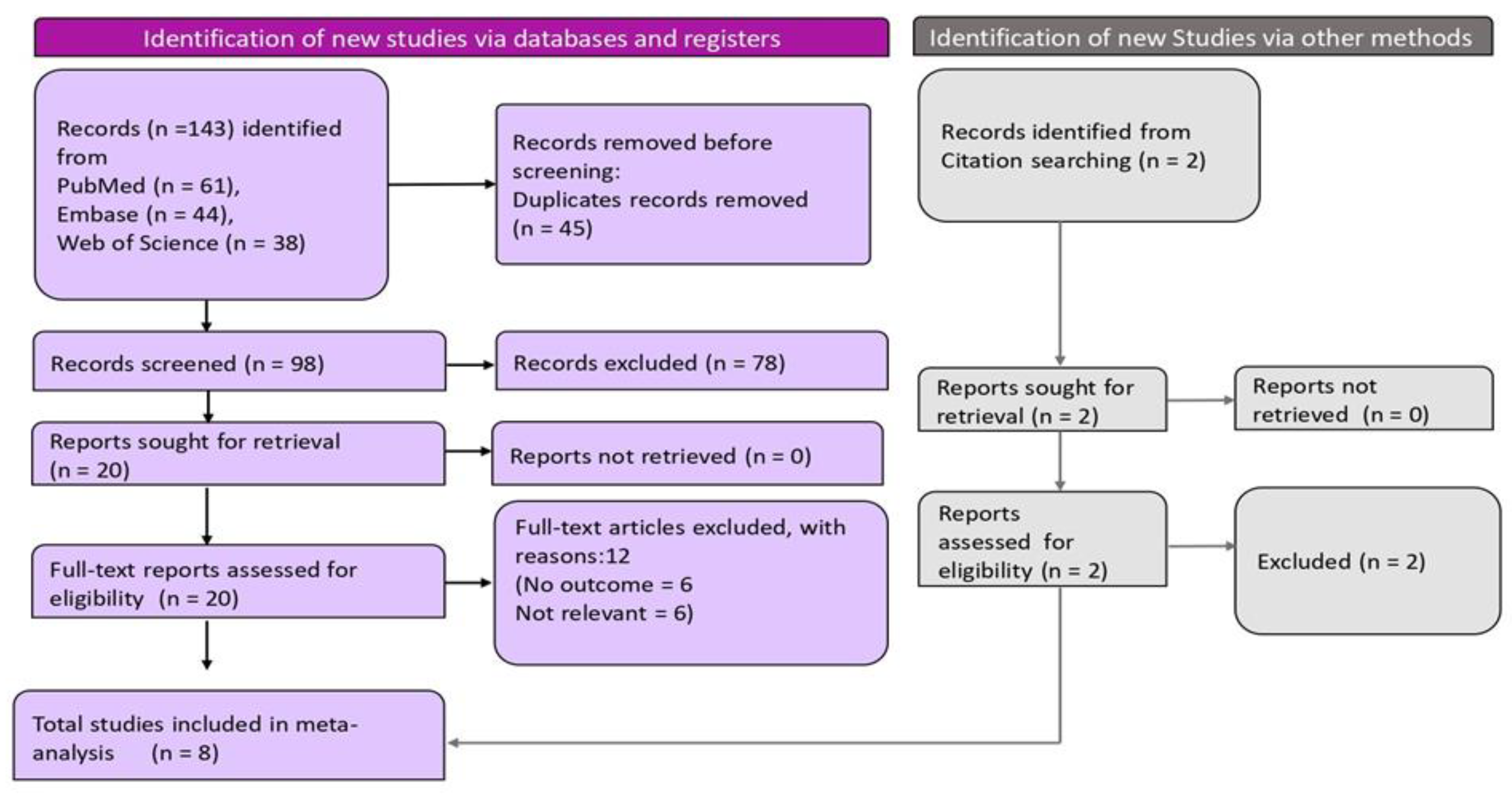 Preprints 142497 g001