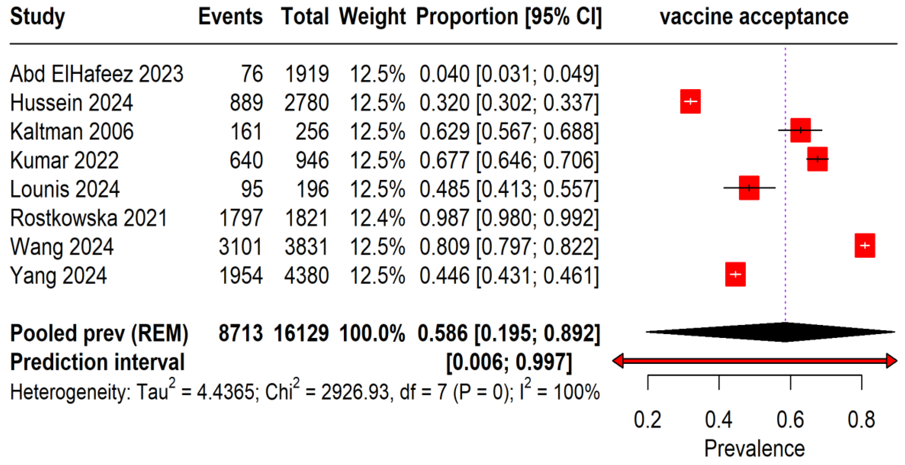 Preprints 142497 g002